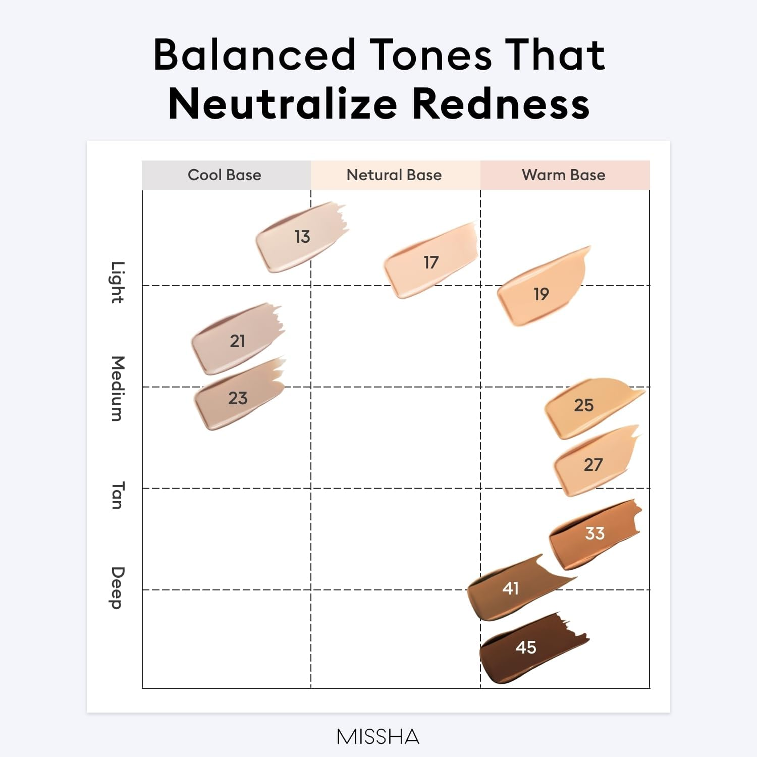 MISSHA M PERFECT COVER SERUM BB CREAM No.19 Ivory - Fair/Light with Warm Undertone, BB Cream by Cardi B Pick, Skin Tint, Tinted Moisturizer, Skin Care Foundation Makeup, Korean Makeup,1.18 Fl Oz - No.27 (Honey Beige) image number 5