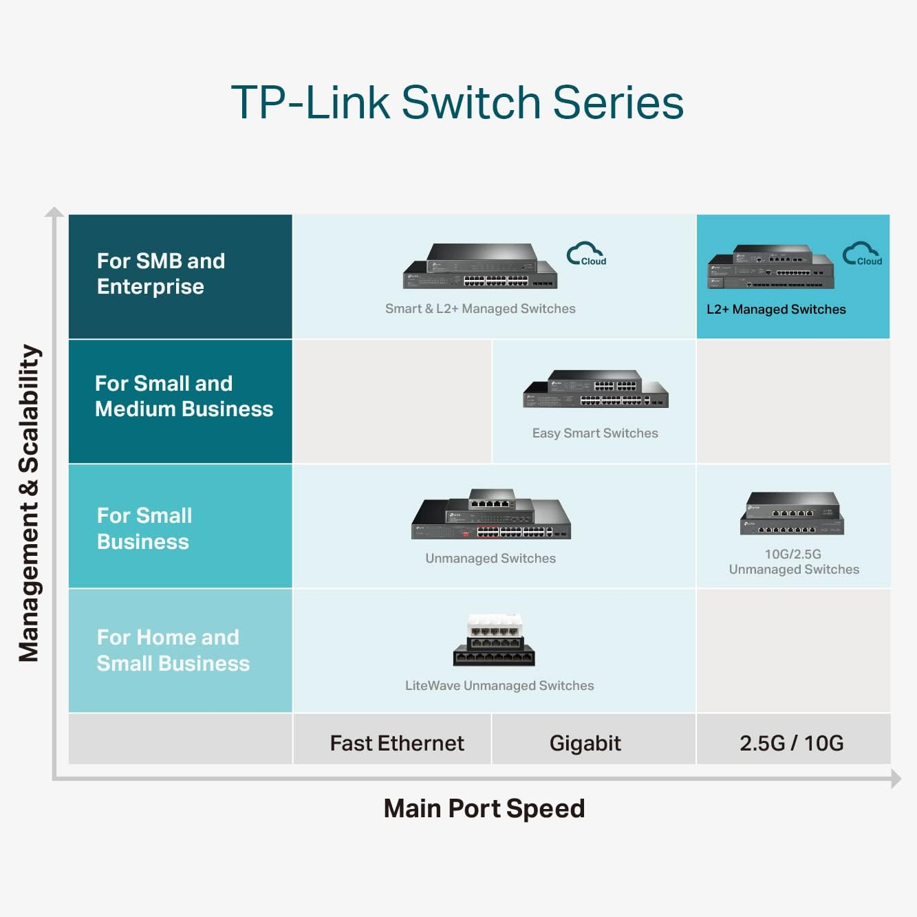Tp-Link TL-SG3210XHP-M2 | Jetstream 8 Port Multi-Gigabit L2+ Managed Poe Switch | 8 Poe+ Port @240W, 2 X 10G SFP+ Slots | 2.5G Bandwidth | Omada SDN Integrated | Ipv6 | Limited Lifetime Protection