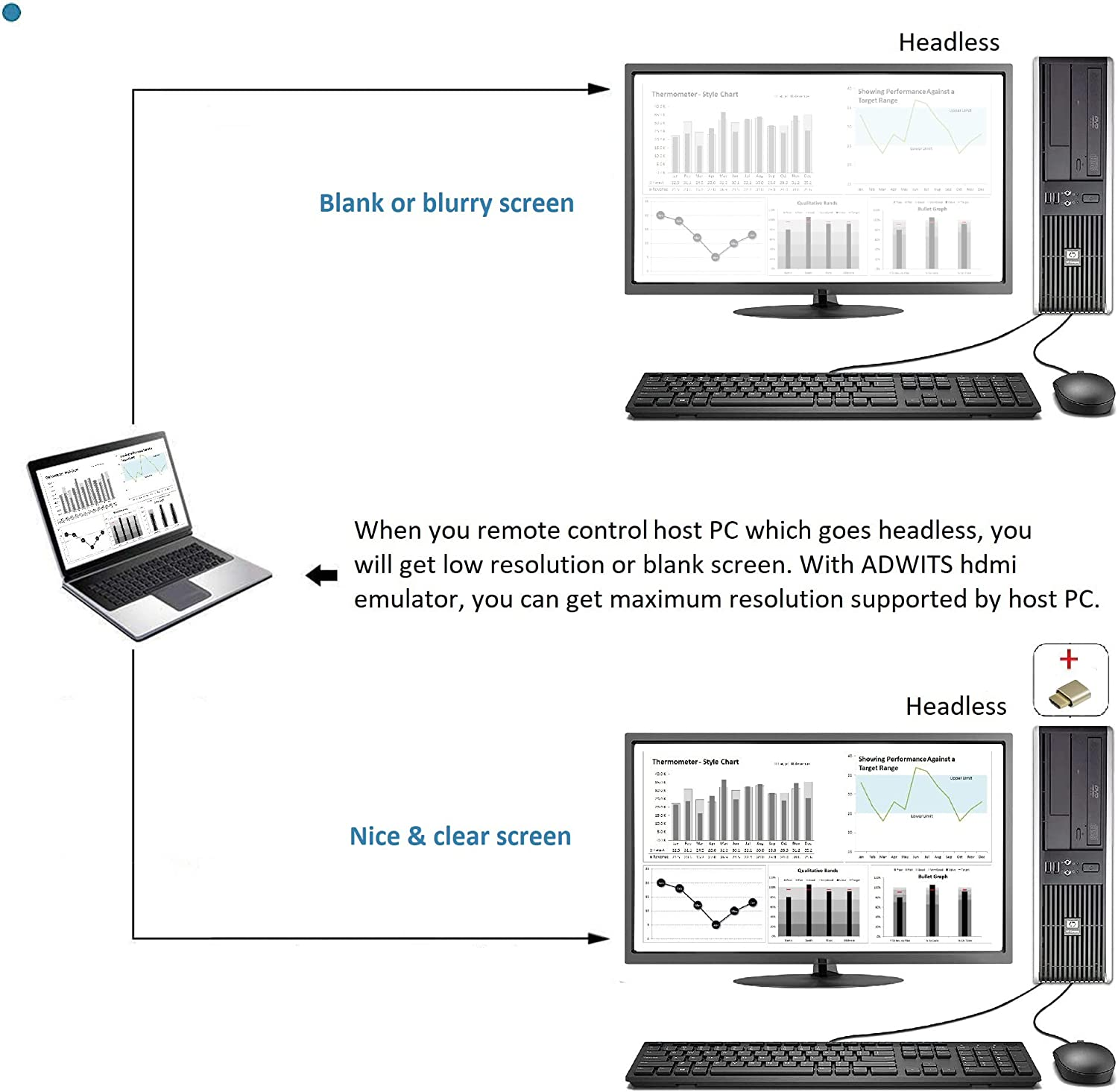 1-Pack ADWITS 4K 2K 1080P 30Hz to 60Hz Support HDMI Display Emulator DDC EDID Headless Ghost Monitor Adapter Dummy Plug,New Version Highest 4096X2160@60Hz -Gold Color - 1 Pack - Hdmi-Emulator image number 2