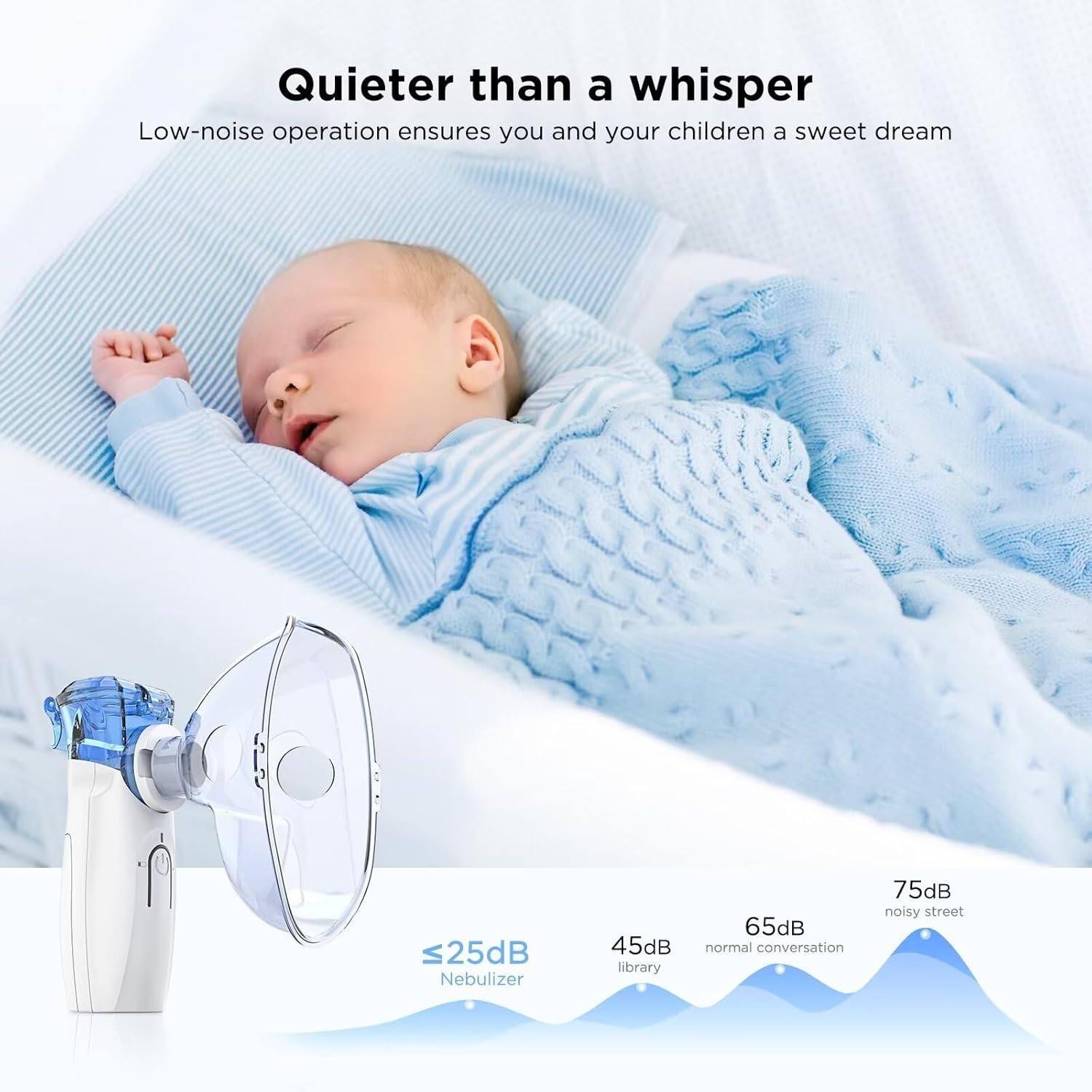 Portable Nebulizer - Nebulizer Machine for Adults and Kids, Mesh Nebulizer with Mouthpiece, Kids and Adults Mask for Travel and Home Usage DOCLOGE image number 5