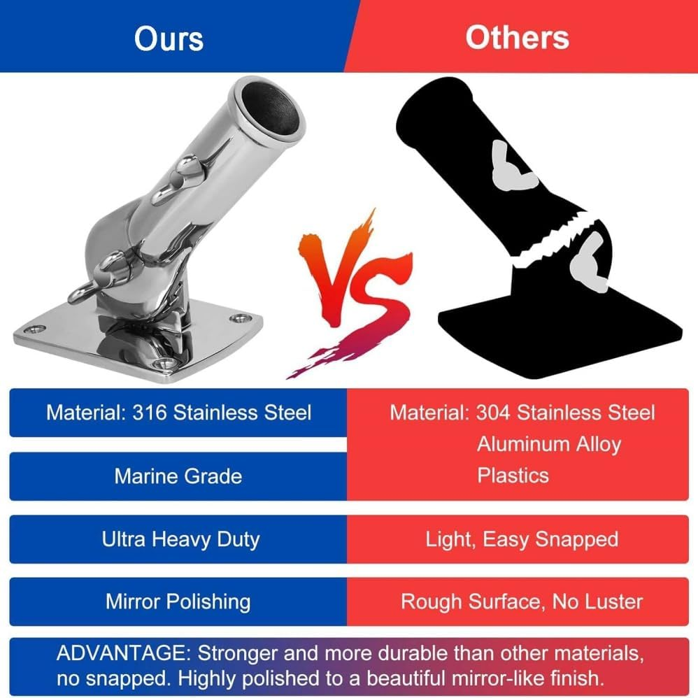 Flag Pole Holder,Outside House Flag Bracket,Flag Pole Bracket 316 Stainless Steel, Heavy Duty Concrete Flag Pole Mount,Sturdy and Durable,Built to Withstand the Outdoors and Harsh Weather image number 4