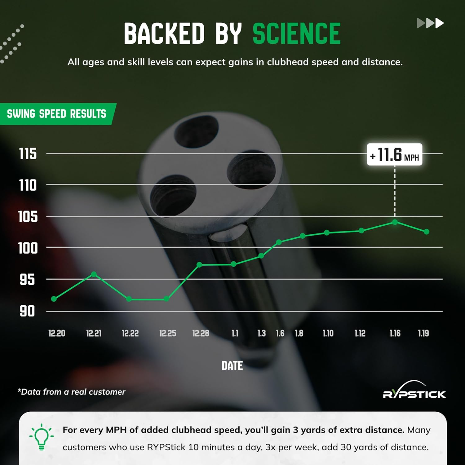 Rypstick | Golf Swing Trainer Device for Increased Distance - Golf Speed Trainer and Warmup Aid