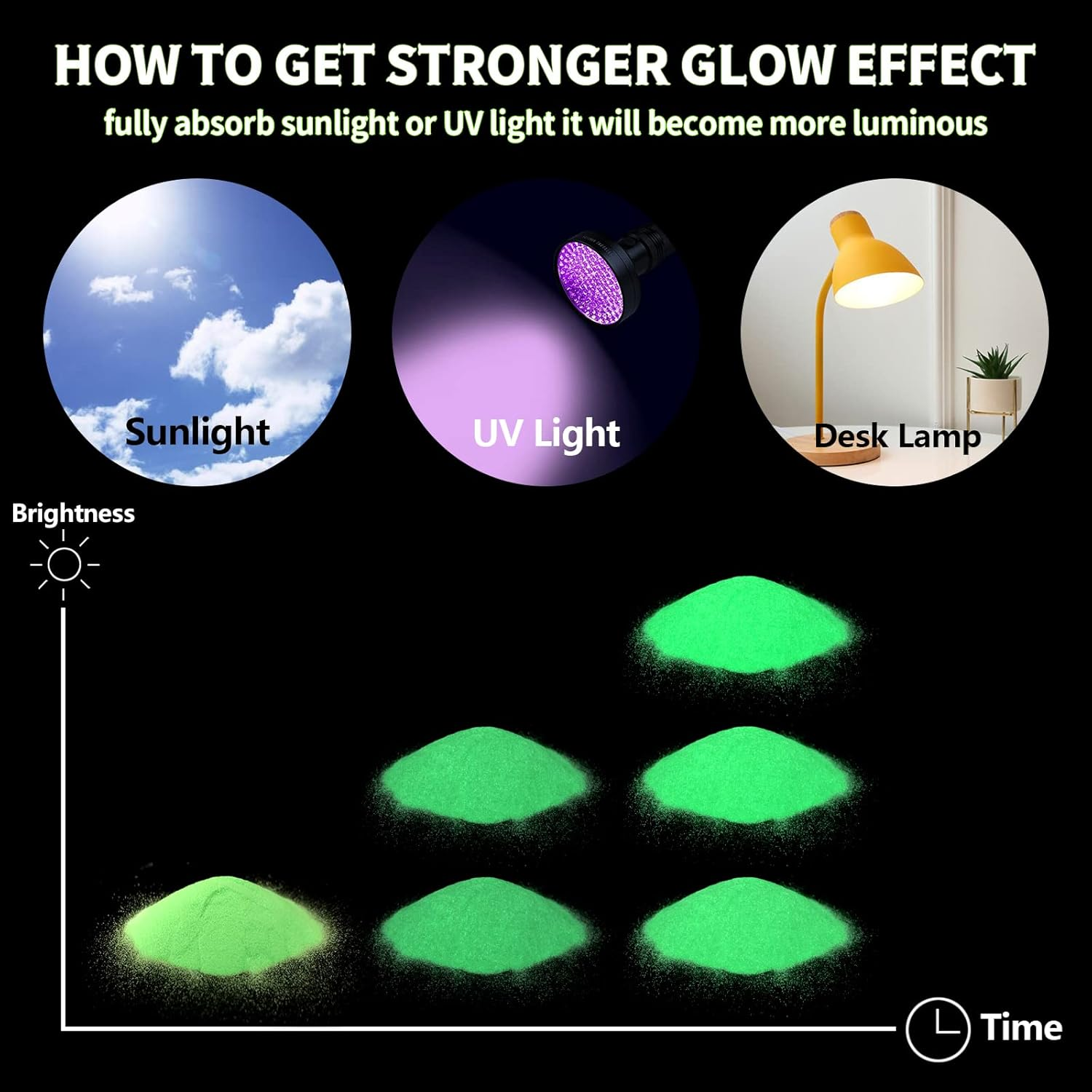 Ceya Fluorescent Yellow Glow Powder, 5.3Oz/150G Glow in the Dark Pigment, Luminous Resin Color for Epoxy Resin Slime, Nail Art, Party DIY Crafts - Blue image number 3