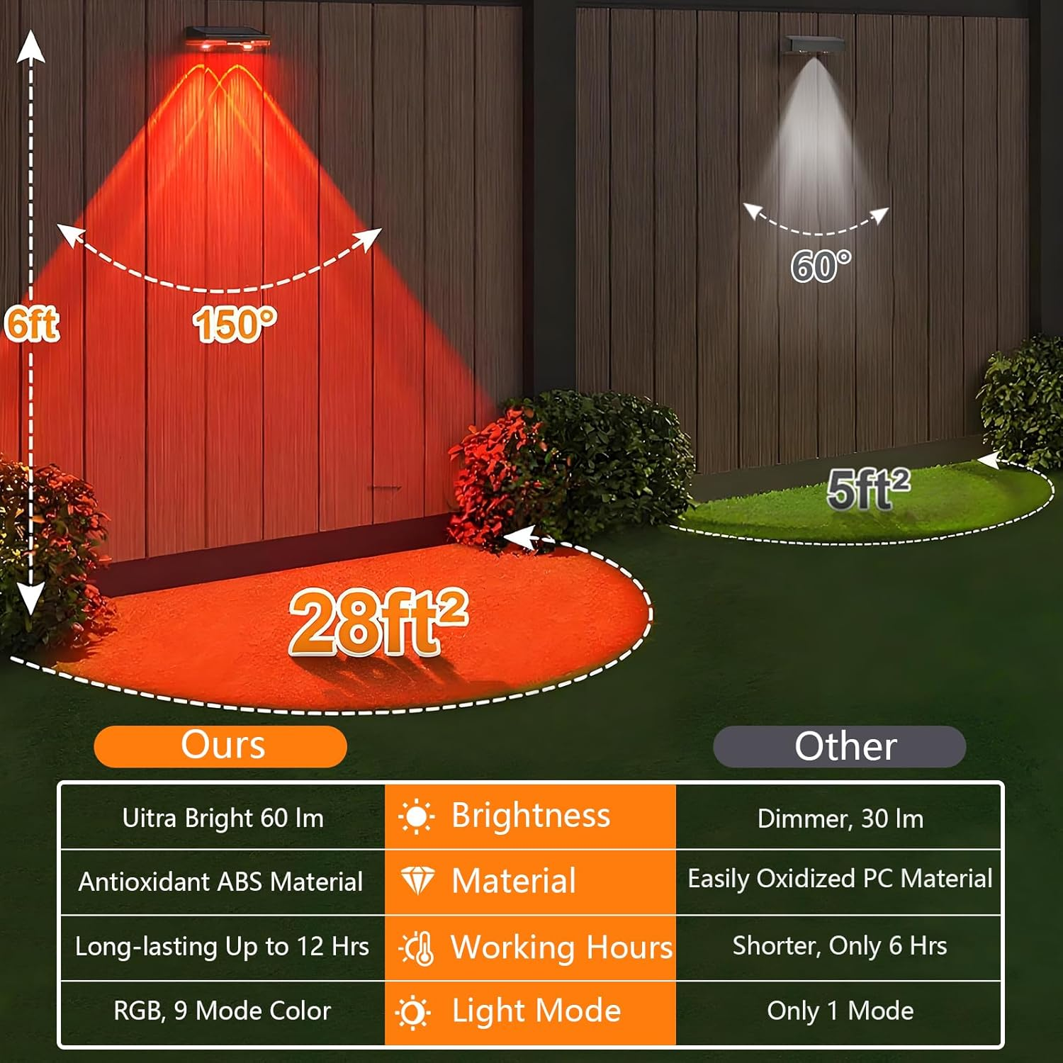 Solar Fence Lights Outdoor-Ip65 Waterproof 9 RGB Modes, High Brightness LED Fence Lights Solar Powered,Solar Wall Light for Backyard/Railing/Step/Patio/Pool (8 Pack) image number 5