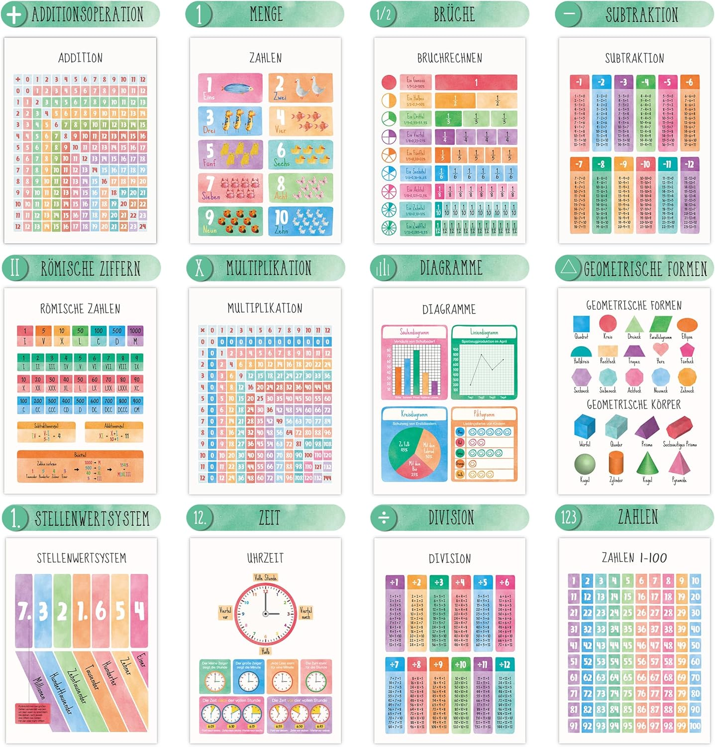 BIROYAL Educational Maths Learning Poster German image number 1