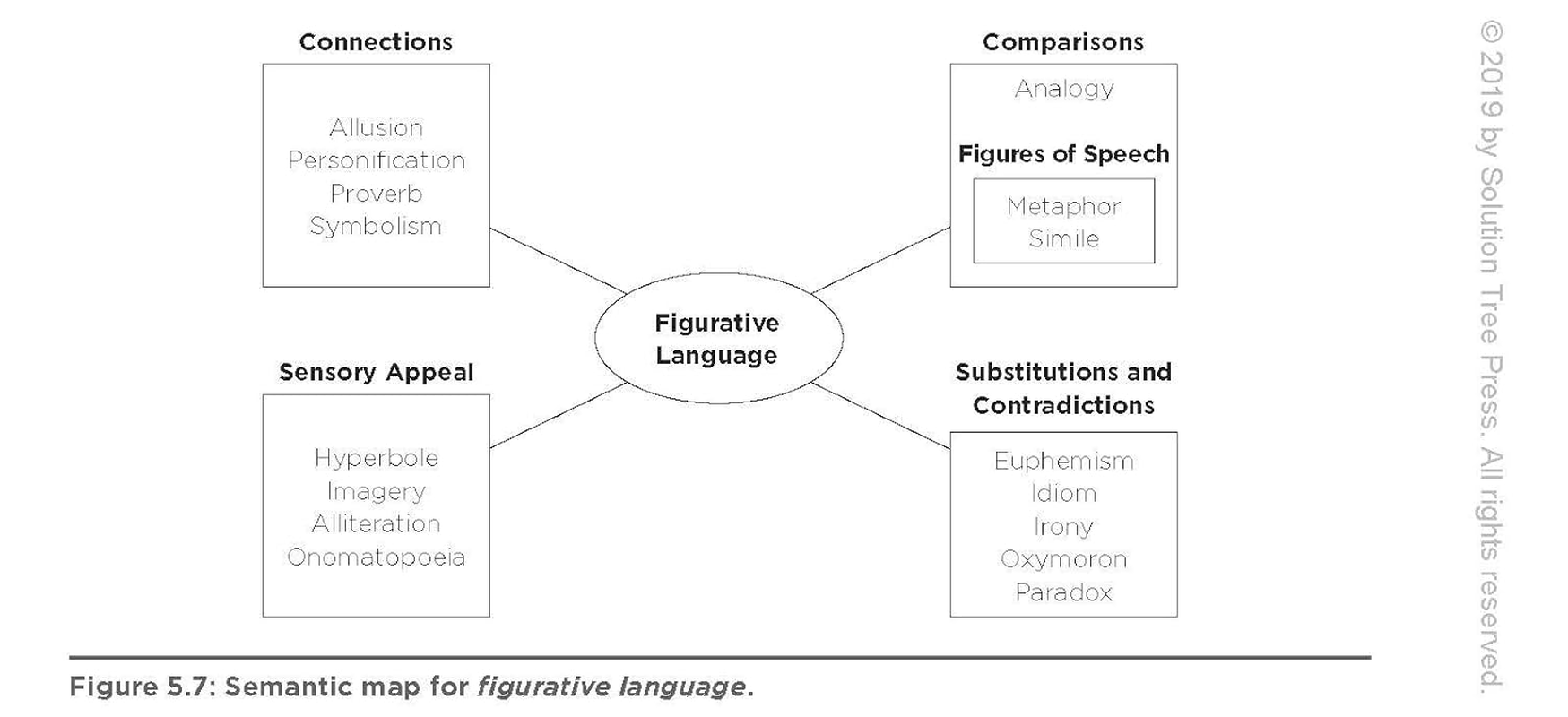 The New Art and Science of Teaching Reading (How to Teach Reading Comprehension Using a Literacy Development Model) image number 4