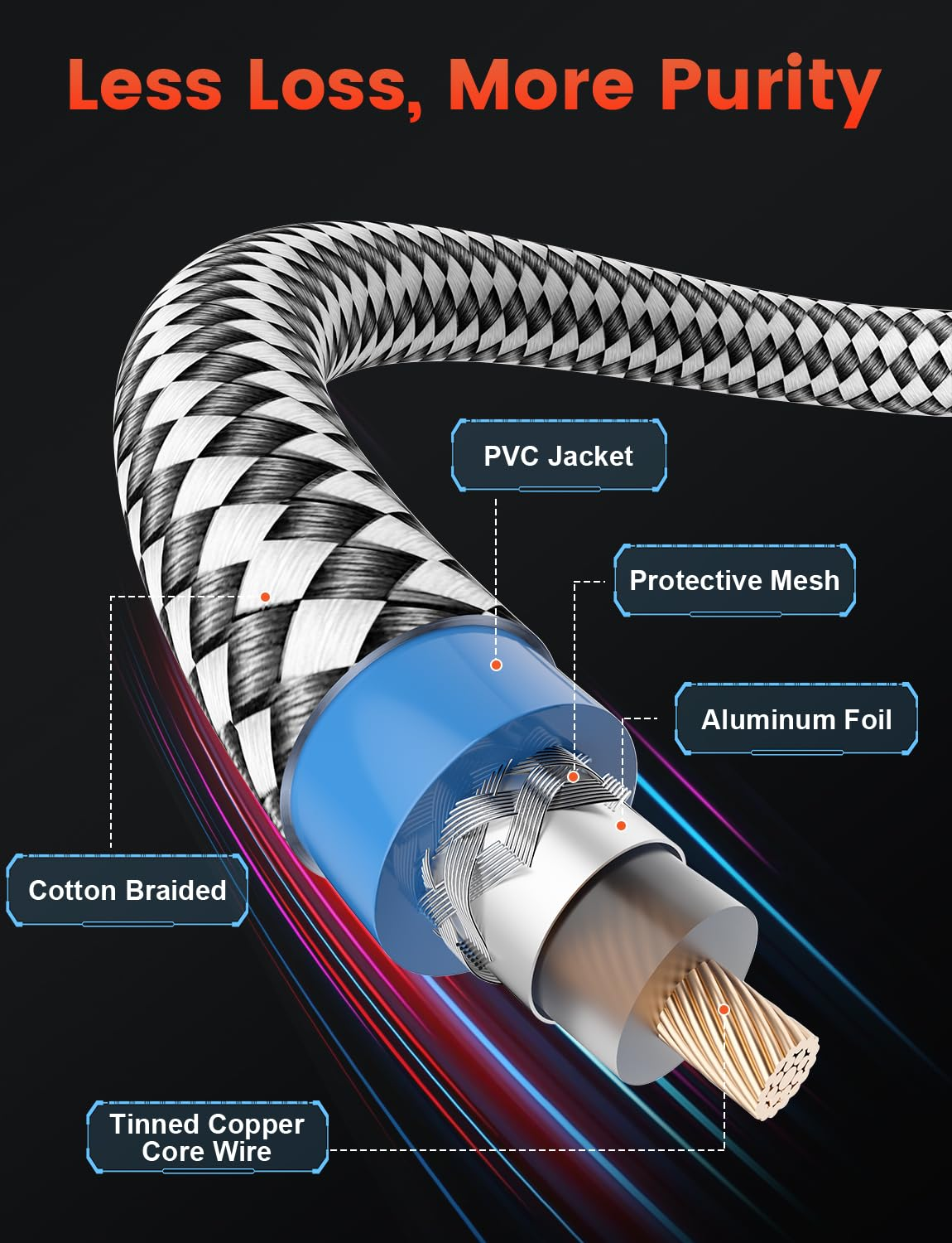 VANAUX Subwoofer Cable, Digital Coaxial Audio Cable [Dual Shielded, 24K Gold-Plated RCA to RCA] for Home Theater, HDTV, Car Stereo, Speakers, Hi-Fi Systems (3FT) image number 2