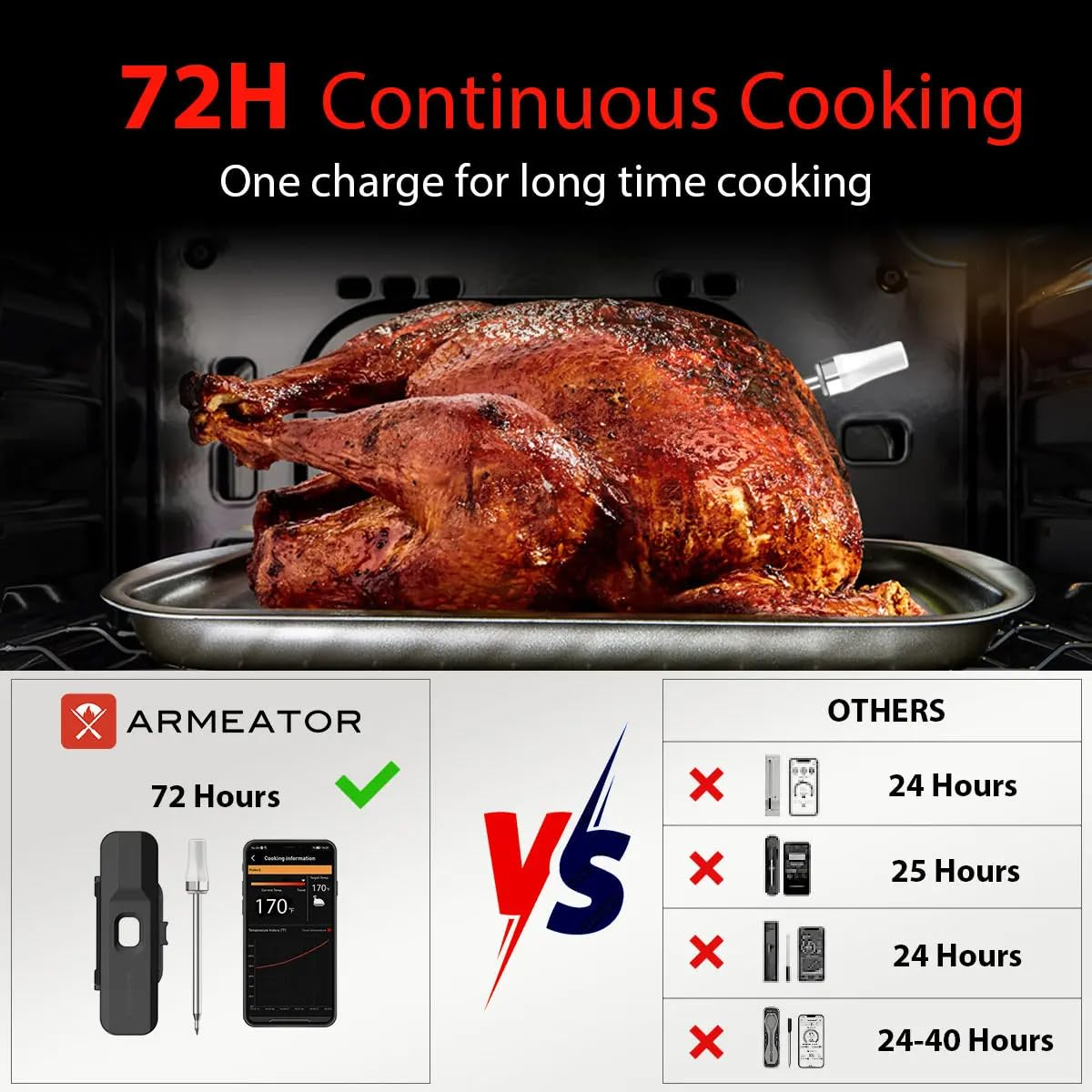ARMEATOR ONE Smart Wireless Meat Thermometer - 72Hr Battery, 500&deg;C Heat Resistant, 70M Range, Bluetooth 5.3, Ultra-Fine 5.5Mm Probe, Ios/Android App, for BBQ, Grill, Oven, Smoker image number 2