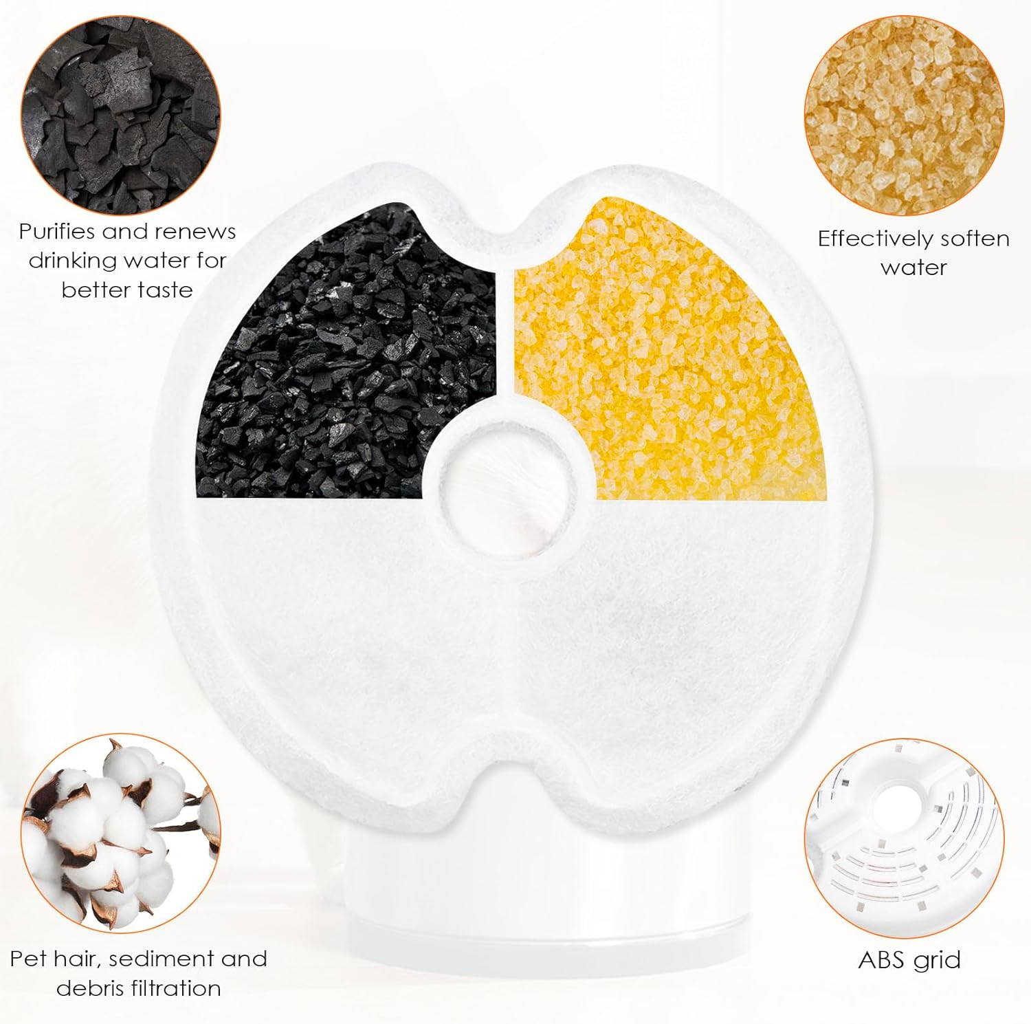 Dunkwckore Pack of 4 Cat Fountain Filters for Cat, Replacement Filter for Drinking Fountain Cats and Dogs, Drinking Fountain Filter for 2L & 2.5L, Triple Filtering, Cotton Activated Carbon & Resin Cat image number 6