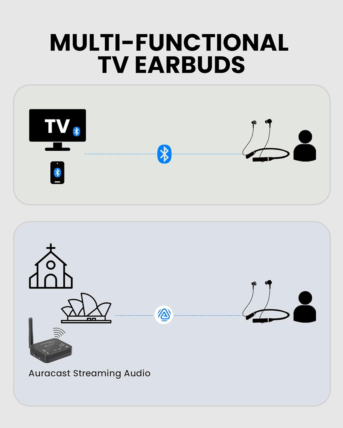 Avantree Loop Dock &ndash; Auracast Wireless Earbuds for TV, Bluetooth Neckband Headphones with Drop-In Charging Dock, Low-Latency Audio, 3 EQ Modes with Voice Clear, Senior-Friendly Lightweight Design image number 1