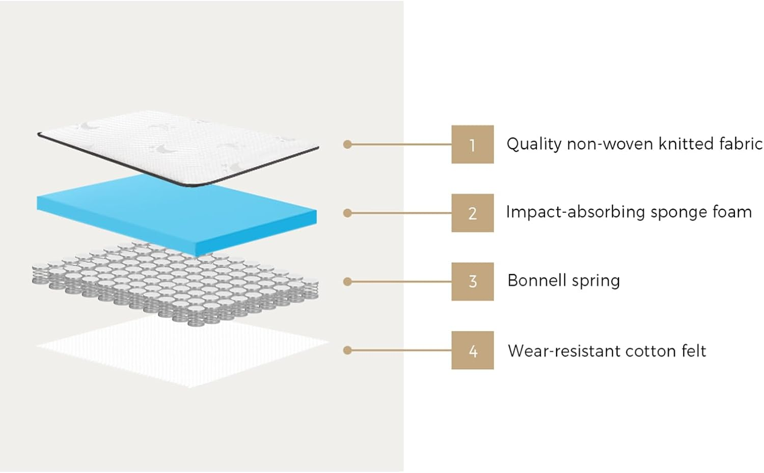 Bedra Bedding Single Mattress 13Cm Medium-Firm Bed Mattress with Bonnell Spring Foam and Knitted Cover image number 5