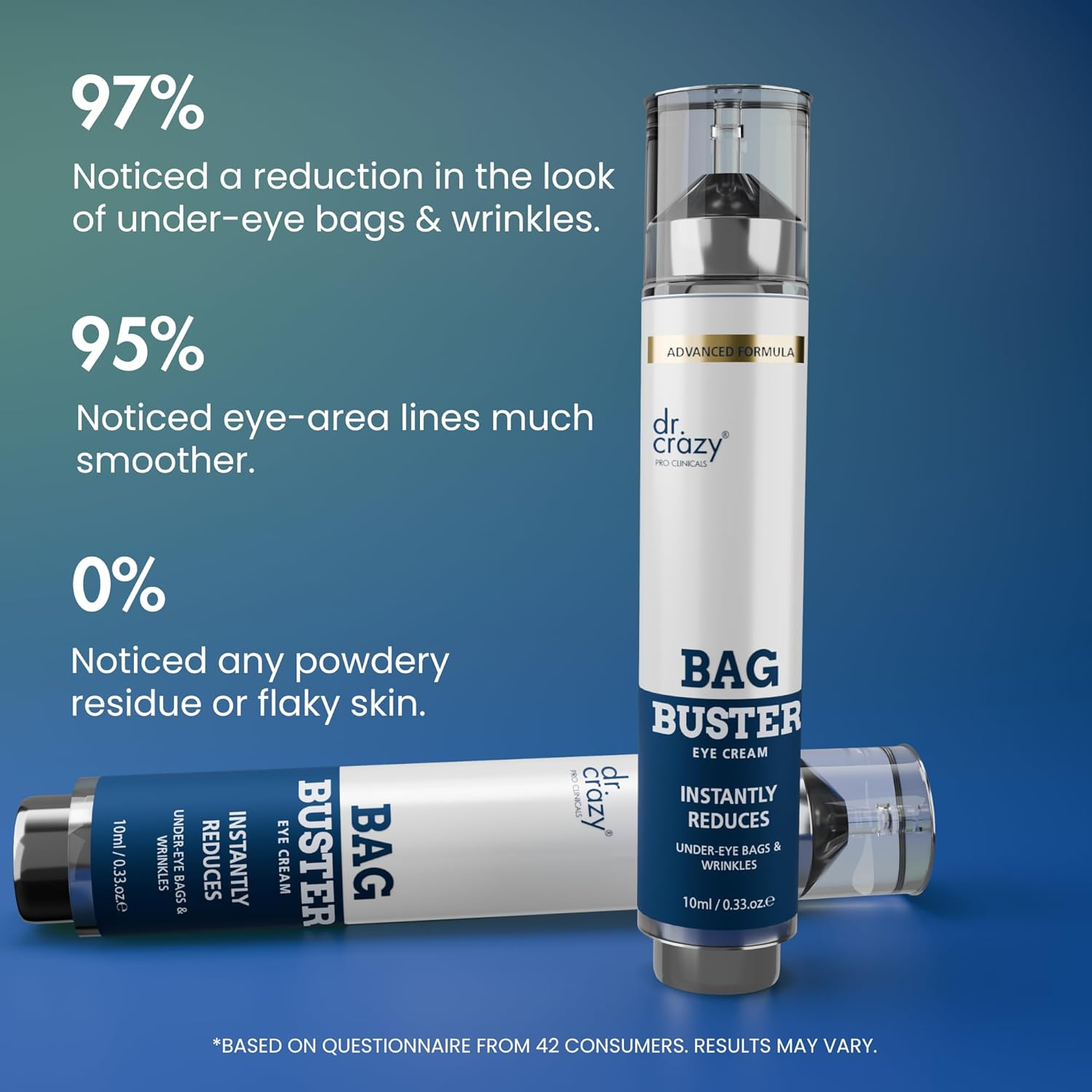 Bag Buster Instant Eye Bag Remover &ndash; Rapid Reduction Serum with Silicate & Peptide Complex &ndash; Visibly Smooths Under‑Eye Bags, Puffiness & Fine Lines in 3 Minutes (10 Ml) image number 6