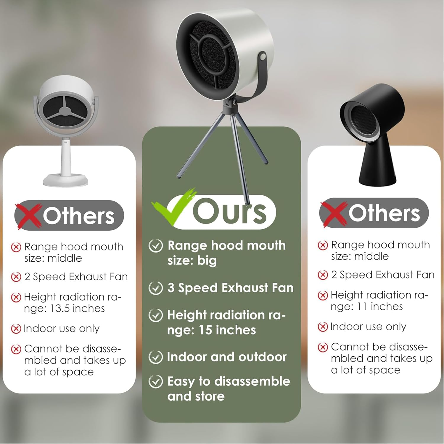 GRODLEN 3-Speed Desktop Portable Kitchen Exhaust Fan Stove Air Range Hood Smoke Filter Extractor Purifier for Cooking BBQ (White) image number 3