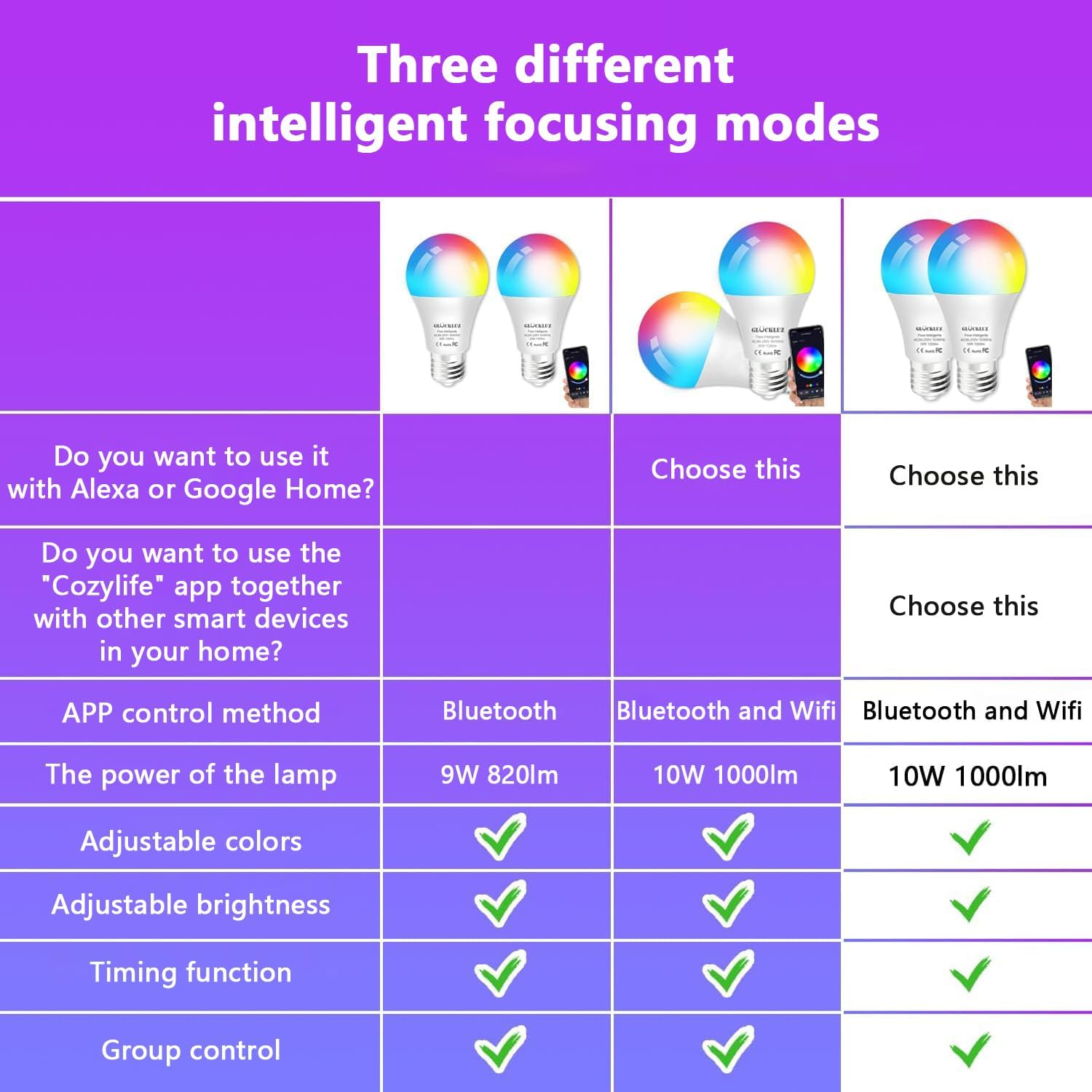 BELEAAD 10W Smart Light Bulb, Wifi & Bluetooth E27 Smart LED Bulb, 1000Lm RGBCW Alexa Colour Changing, Dimmable Multicolour, 2 Pack Value Bundle, App & Voice Control for Indoor Home