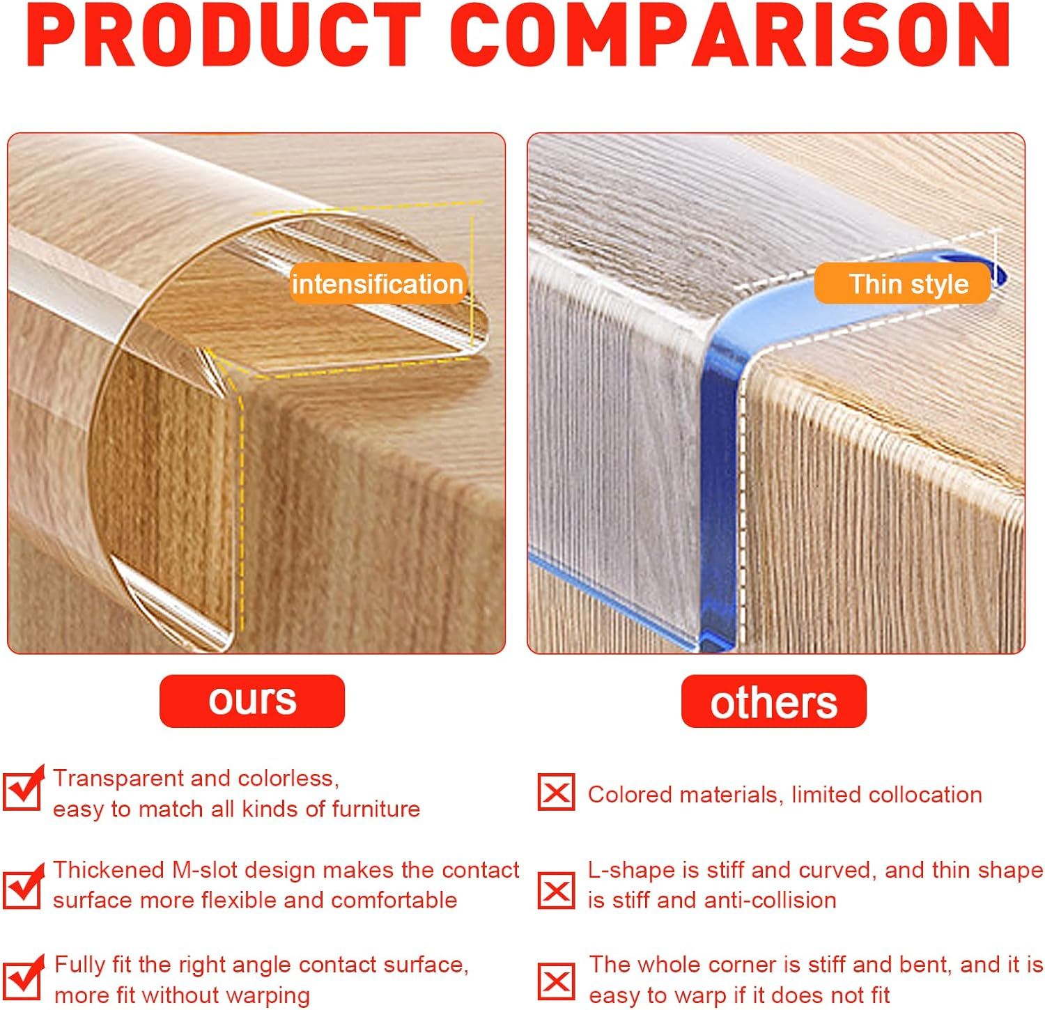 Baby Proofing Tables Corner Guard, Transparent W Shaped Edge Protector Strip with 4 Corner Guards, Self Adhesive anti Corrosion Edge Corner Guard for Coffee Table Furniture (10M(L) X10Mm(W)) image number 4