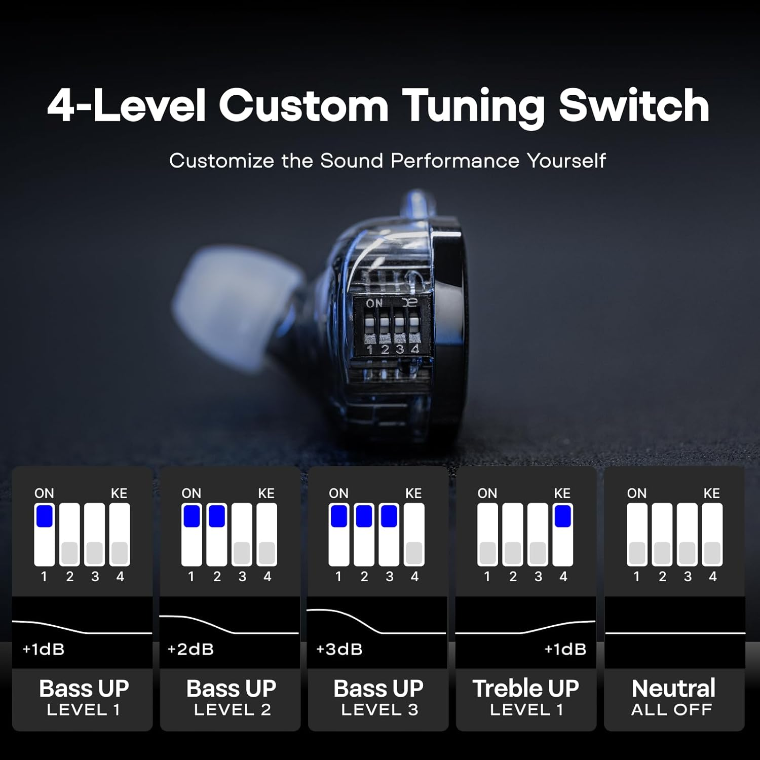 Linsoul KZ ZS10 PRO 2 in Ear Monitor IEM, 1DD+4BA Hybrid Wired Earbuds, with 4-Level Tuning Switch, 3-Way Crossover Gaming Earbuds, Silver-Plated IEM Cable for Musician Audiophile (Black, with Mic) image number 3