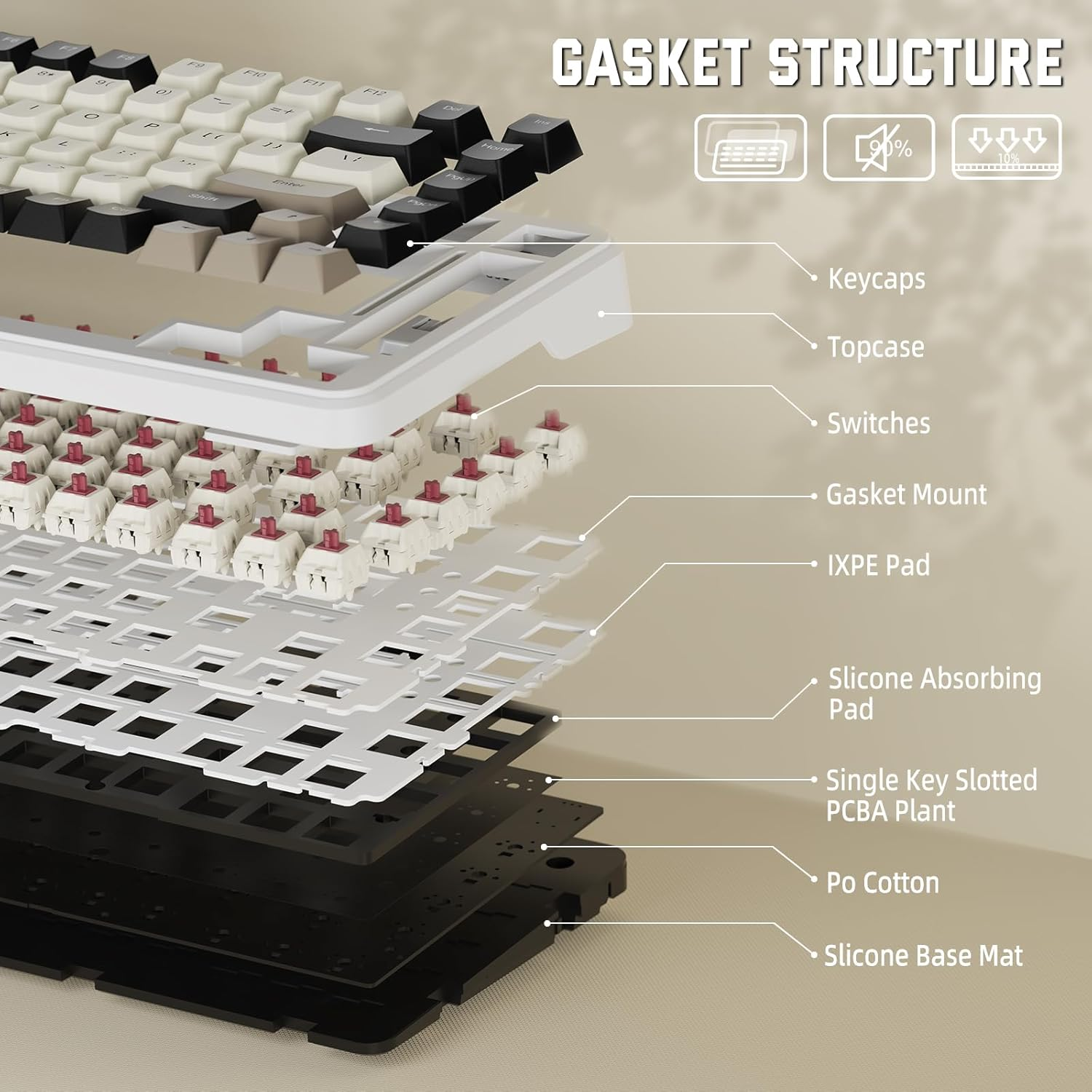Lexonelec X Attack Shark M86 Pro Wireless Mechanical Keyboard, Tri Mode-Bt/2.4G/Wired, 4000Mah, Hot-Swappable Linear Switch, PBT Keycap, QWERTY, RGB Backlit Gaming Keyboard with Coiled Cable(White)