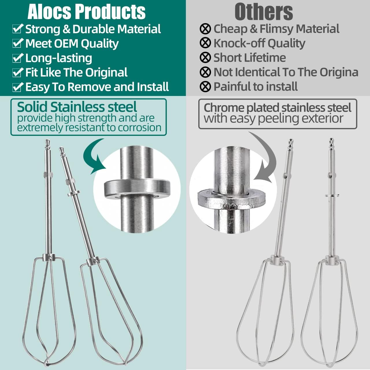 Hand Mixer Beaters Replacement for Cuisinart - CHM Series HM-50 HM-70 CHM-3 CHM-7PK Hand Mixer, Stainless Steel Turbo Beater Parts # CHM-BTR Whisk Attachments - Set of 2