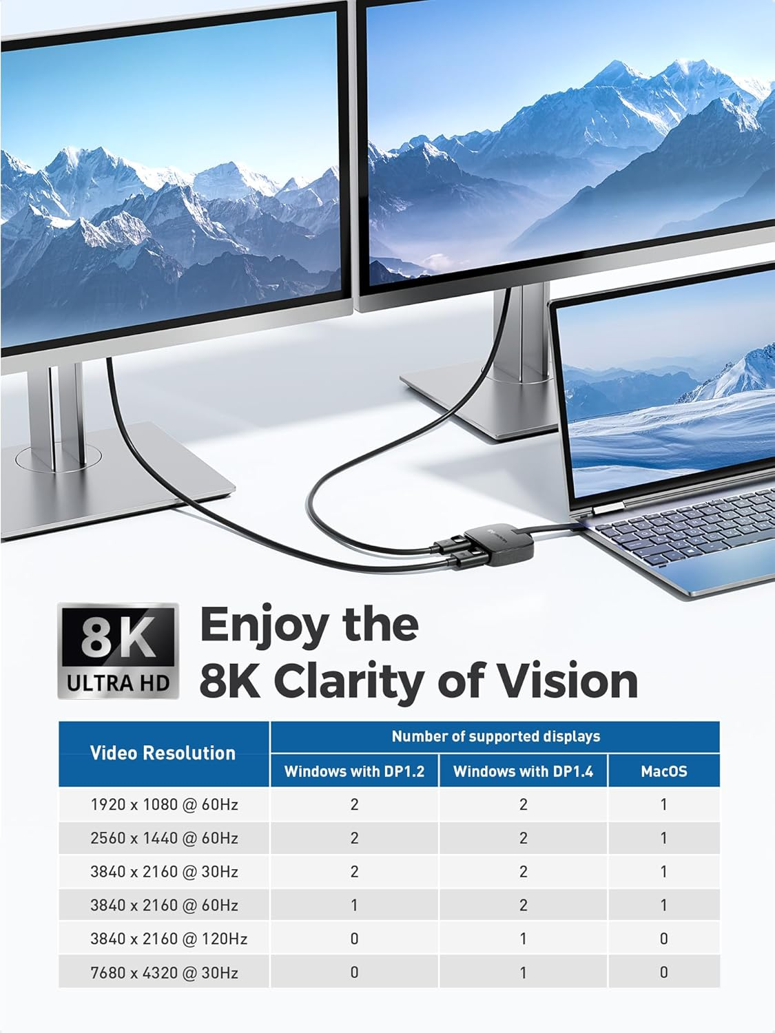 Cable Matters Portable 8K or Dual 4K 60Hz USB C to Dual Displayport Adapter, Foldable Thunderbolt to Dual Displayport Adapter - Thunderbolt 4 Compatible for XPS, (Macos Supports One Extended Display)