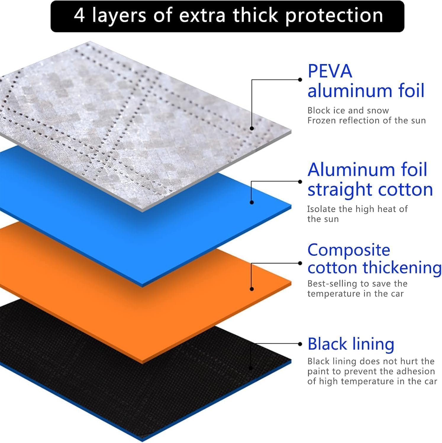 Car Windscreen Cover Car Sun Shade Front Windscreen Sunshade Auto Front Window Protector Winter Front Window Ice Cover Snow Frost Dust Sun Shade Protector 4 Layers in All Weather image number 3