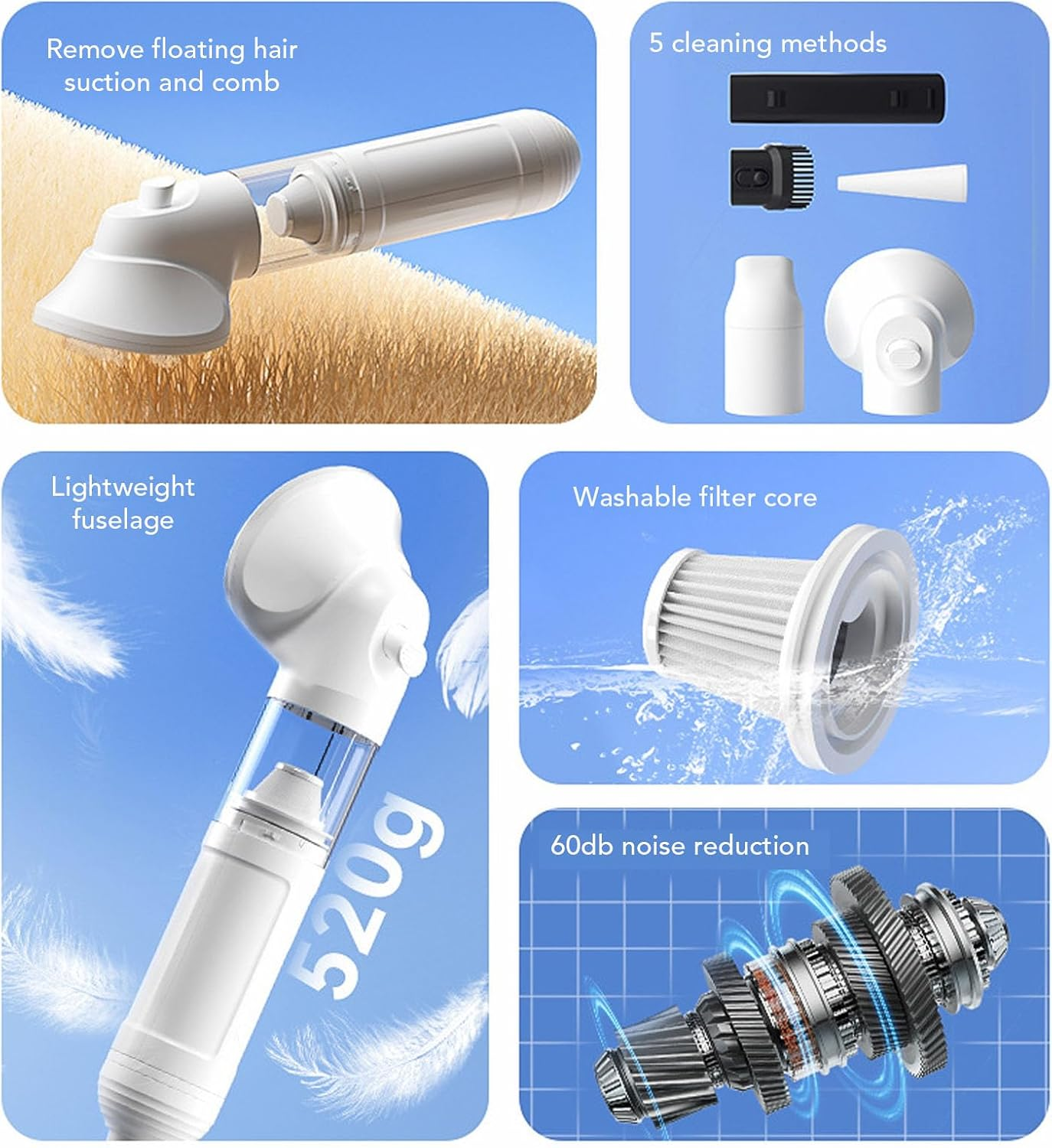 Dog Grooming Vacuum & Pet Grooming Kit, Portable Pet Hair Removal for Home & Pet, 1800Mah Battery image number 6