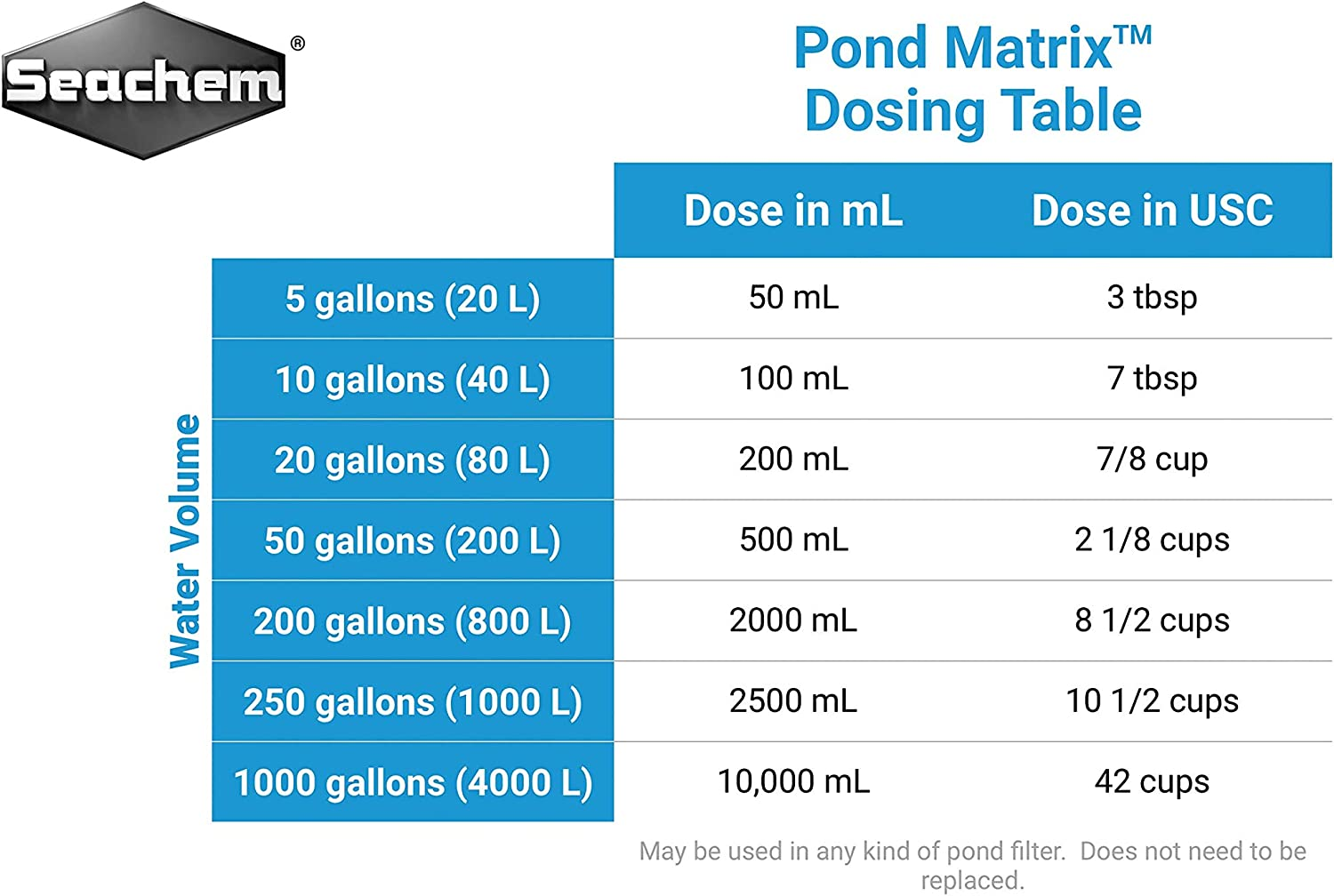 Seachem Pond Matrix 4L, 1 Liter 4 L/ 1 Gallon image number 2