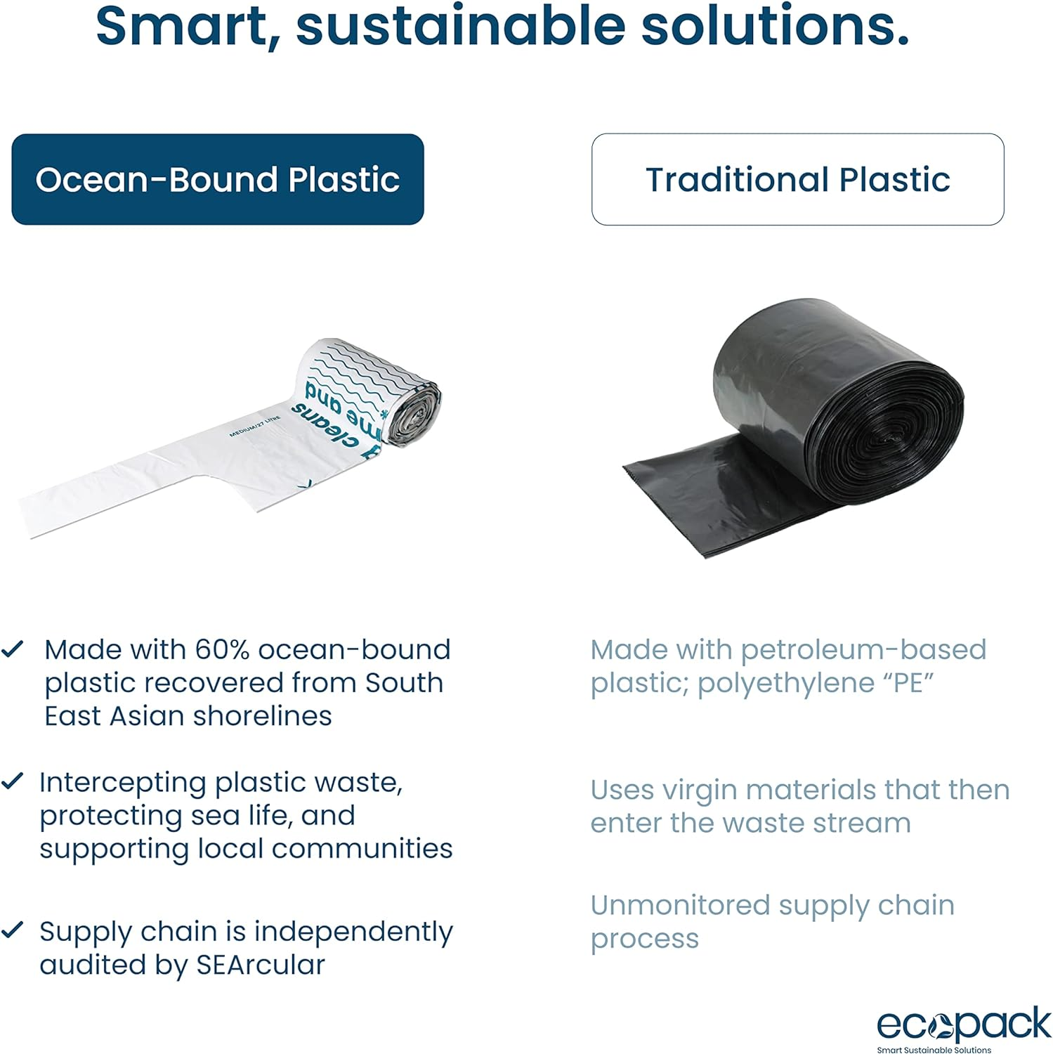 Ecopack 27L Medium Bin Bags with Handles,104 Bags (4 Rolls of 26 Bags Each) - Made Recycled Plastic Bin Bag/Bin Liner with Tie-Handles - Strong, Heavy Duty Rubbish Bag image number 1