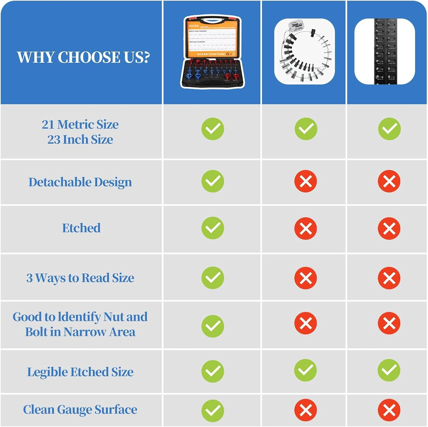 Amagogo 44Pcs Nut and Bolt Thread Checker Bolt and Nut Identifier Gauge Box Male/Female Gauges image number 6