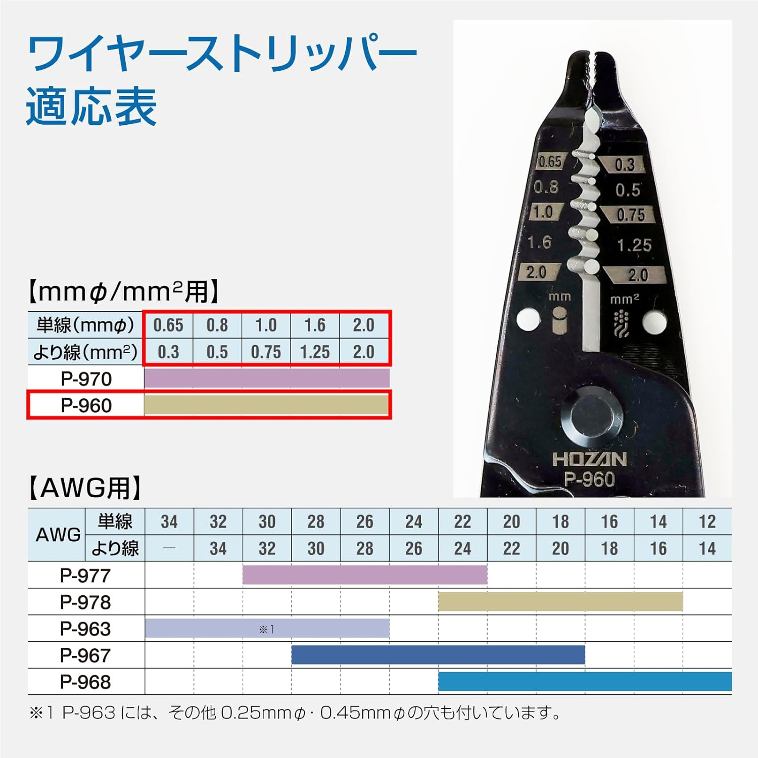 Hozan P-960 Wire Stripper for Millimeter Wire image number 4