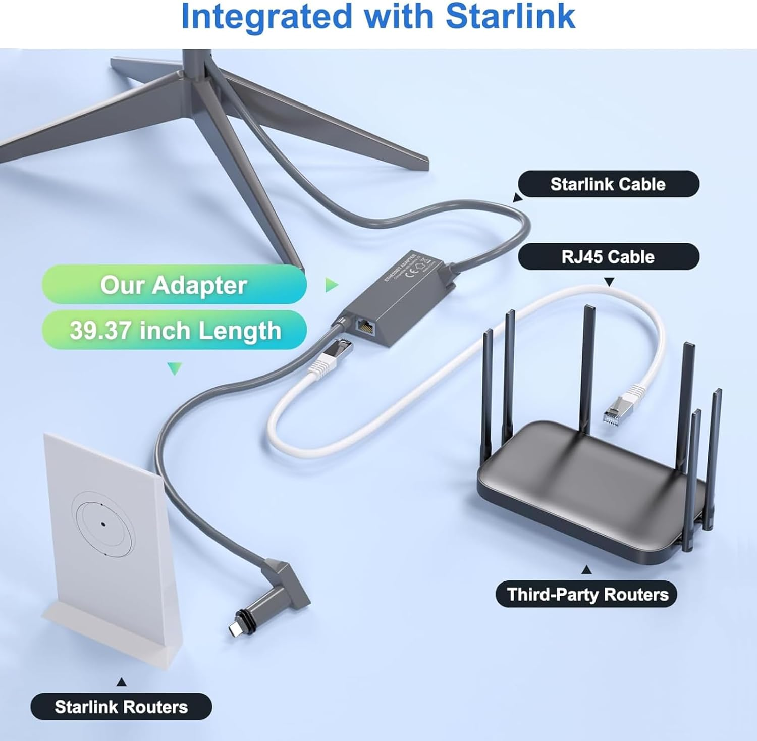 Diyeeni Ethernet Adapter for V2 Rectangular Dish, Fast & Stable Network Adapter with Gigabit Ethernet, Easily Installed with Great Performance image number 5