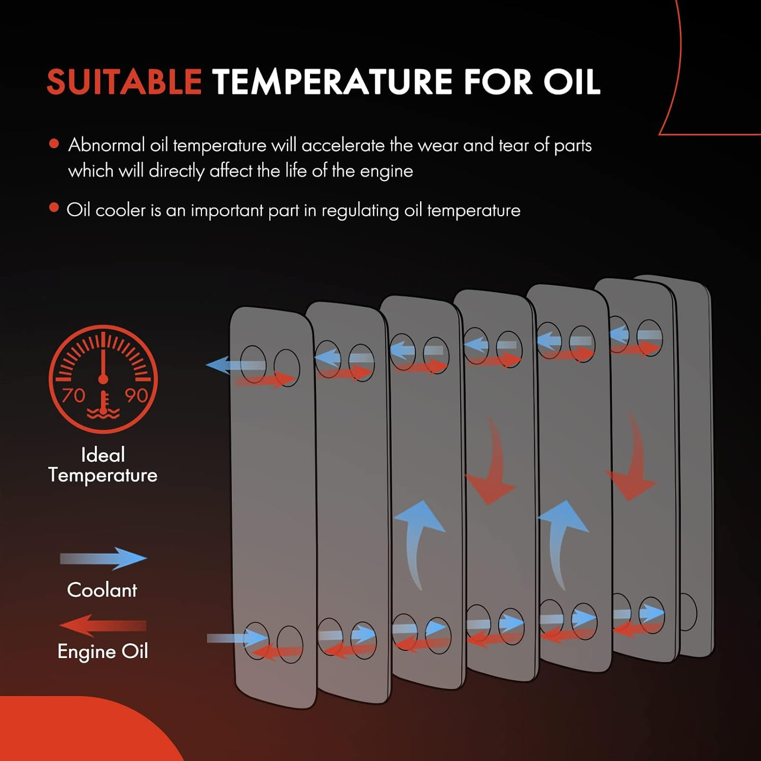 A-Premium Automatic Transmission Oil Cooler Compatible with Volkswagen Jetta 2006-2010/2012-2014 Passat Beetle CC Eos GTI Audi A3 A3 Quattro 2006-2013 image number 2