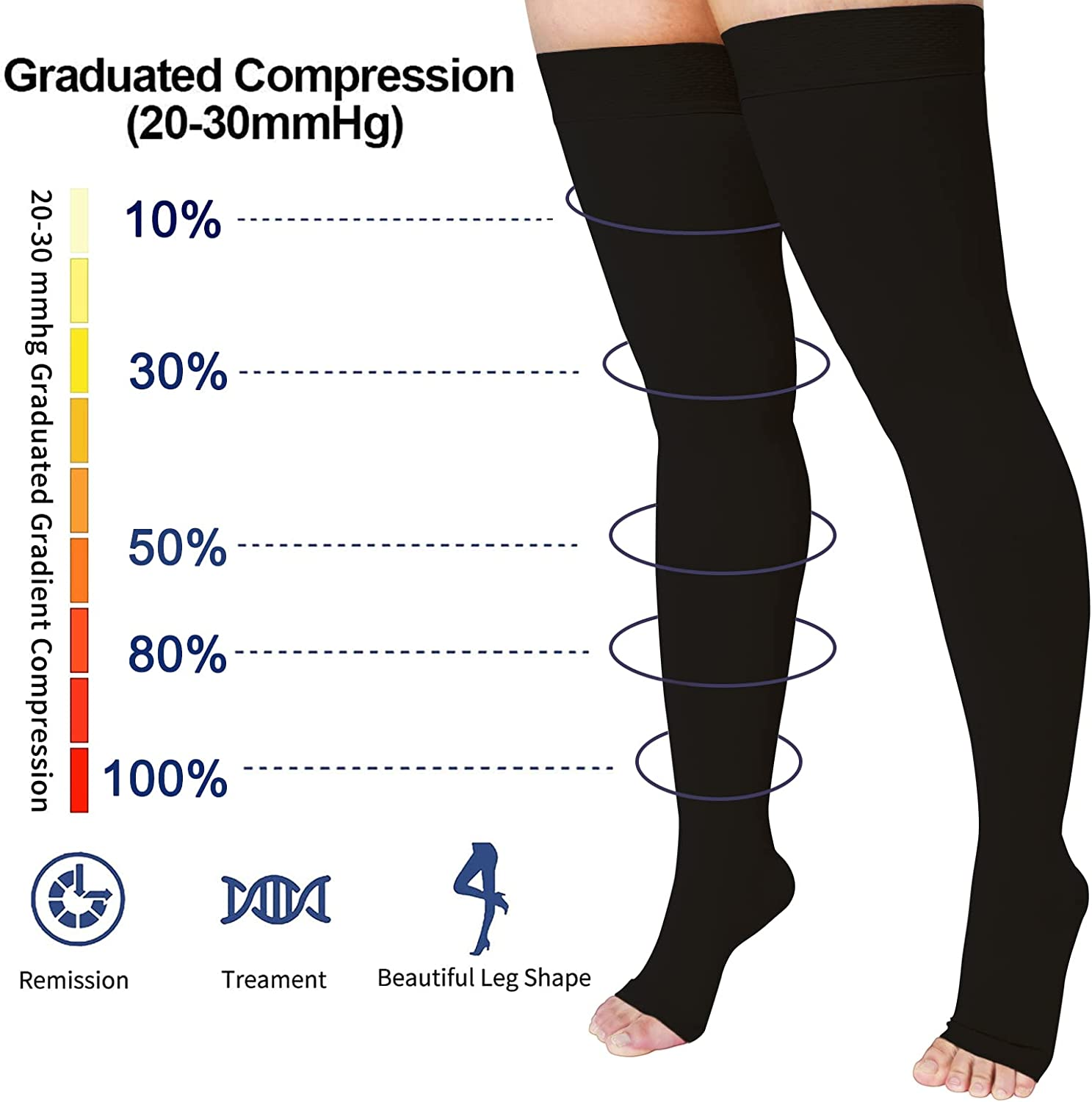 Medical Compression Pantyhose for Women & Men, 20-30Mmhg Compression Stockings image number 4