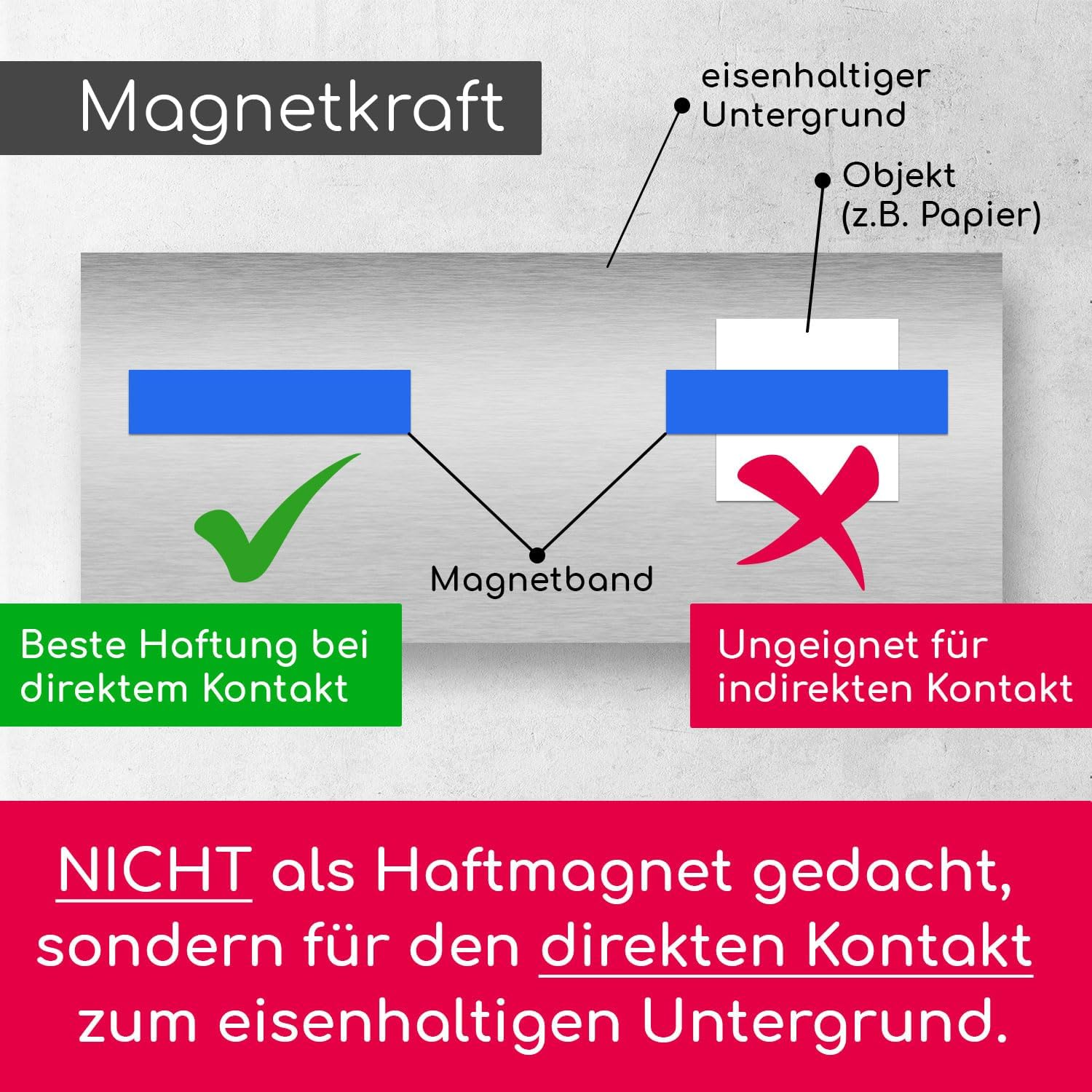 5 X Magnetic Strips, Assorted Colours, Approx. 1 Cm X 1 M, Magnetic Tape for Marking on Whiteboards, Storage Shelves, Calendar, Magnetic Labels, Mag210