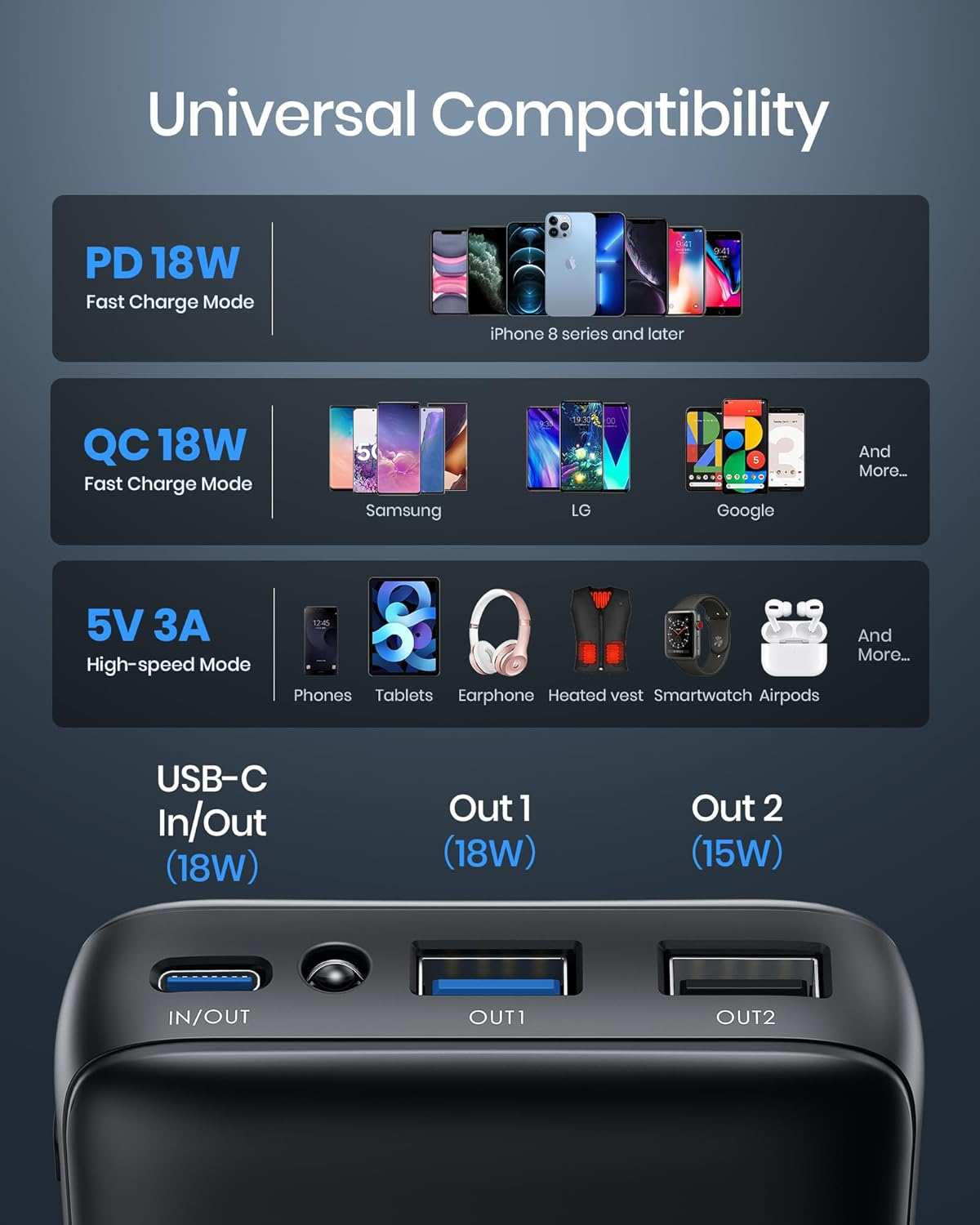 INIU Power Bank, 20000Mah USB C Portable Charger, 18W PD QC Fast Charging External Battery Pack, 3-Output Phone Charger for Iphone 15 14 13 12 11 X 8 Pro Max Samsung S22 S10 Google LG Ipad Tablet, Tec image number 4