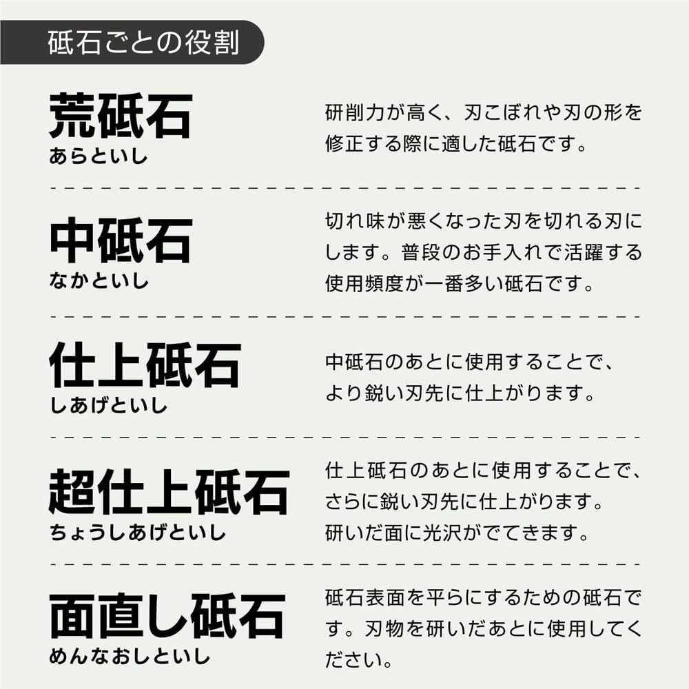 Naniwa Kogyo NA-100 Goken New Super Finishing Whetstone for Professionals #10000, 8.3 X 2.8 X 0.6 Inches (210 X 70 X 15 Mm) image number 2