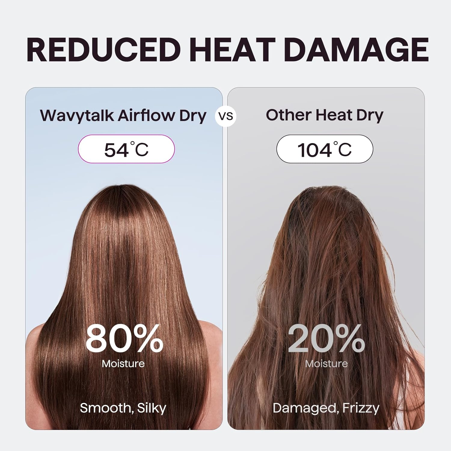 Hair Dryer, Wavytalk Turblow Pro Fast Drying Blow Dryer with Diffuser, High Speed Hair Dryer with 110,000 RPM, Pro Negative Ions to Reduce Damage & Frizz, 3 Speeds & 3 Temps, Pink image number 5