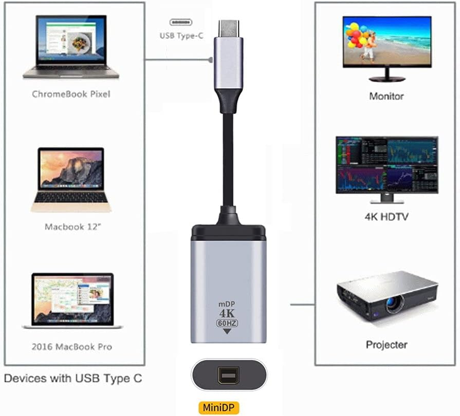 Xiwai USB-C Type C to Mini DP Displayport Cable Adapter 4K 2K 60Hz for Tablet & Phone & Laptop image number 2