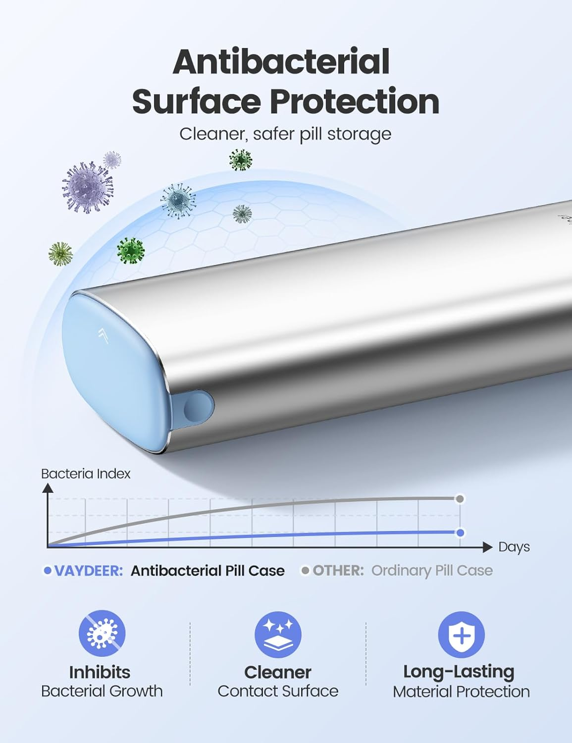 Vaydeer Metal 7 Day Pill Organizer 2 Times a Day &ndash; AM PM Weekly Travel Pill Case with Moisture-Proof Desiccant, Airtight Large Capacity Pill Box for Vitamins, Medications & Supplements (Black) - Blue image number 5