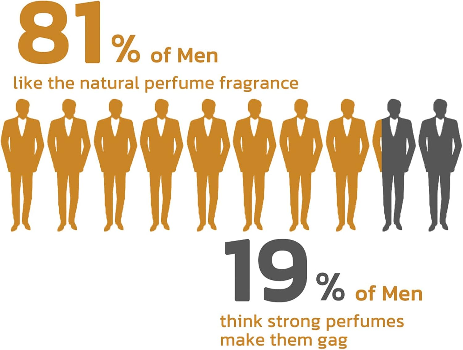 L'UODAIS Golden Lure Feromone Hair Spray, Golden Lure Pheromone Hair Oil,Long Lasting Pheromone Hair Oil for Women to Attract Men