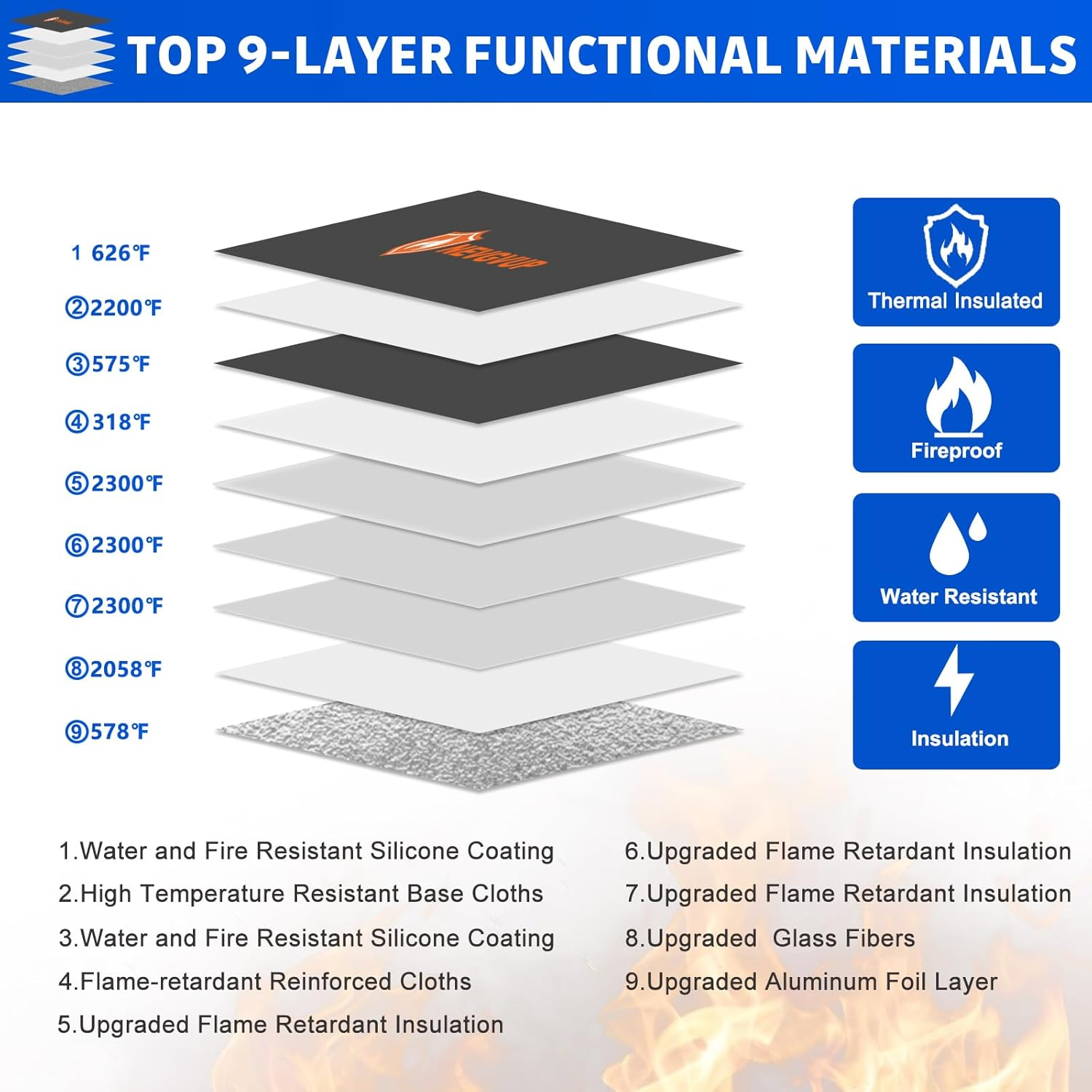 Upgraded 6200&deg;F Fireproof Money Bag with Lock, Fireproof Bag W. Zipper/Reflective Strip, 9 Layers of Heat Insulated Material, Water Resistant Fire Proof Money Bag for Cash, Fire Bag for A5 Documents image number 2