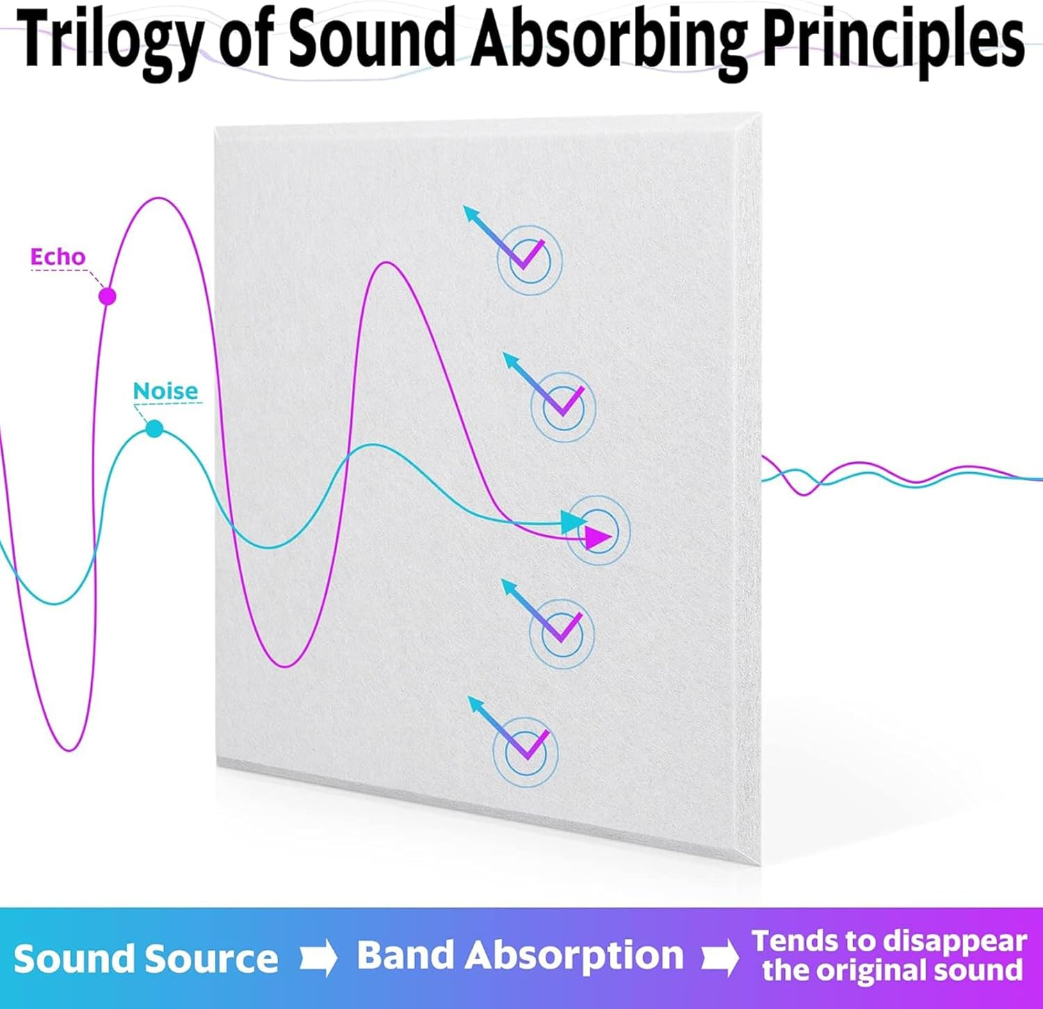 12 Pack White Soundproof Wall Panels, Self-Adhesive Square Acoustic Panels Sound Absorbing, High Density Acoustic Foam Panels for Home Office, Reccording Studio, Ceiling, 30 * 30 * 1Cm image number 5