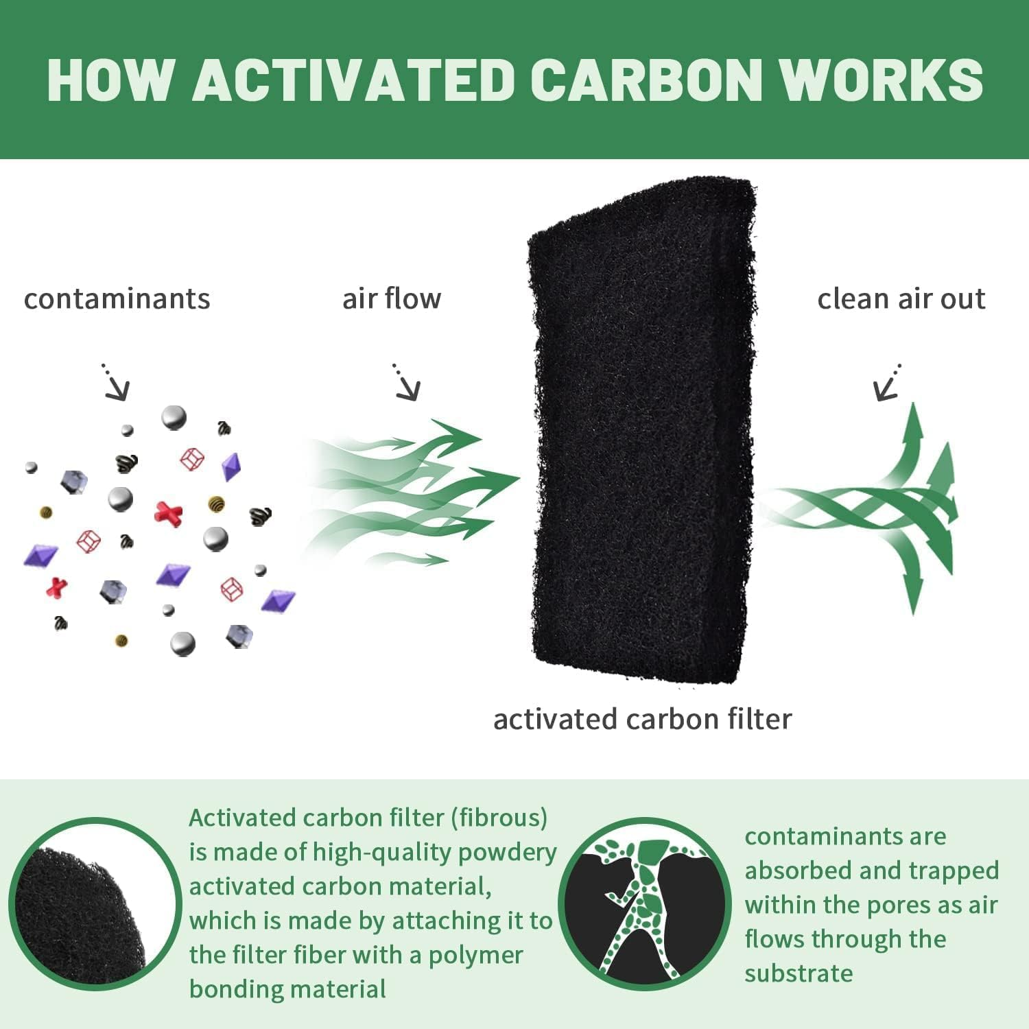 NIVMOWN Cut to Fit Carbon Pad Pre Filter Roll for Air Purifiers Furnace Filters Trash Cans and Air Conditioner Filters image number 2