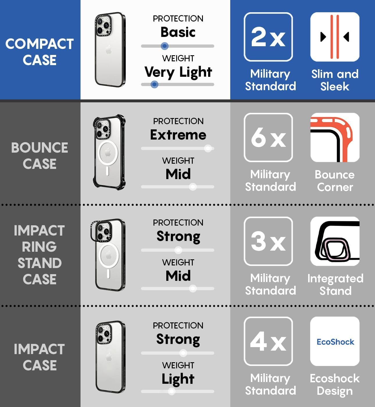 Casetify Compact Iphone 16 Pro Max Case [Lightweight / 4 Ft. 2X Military Grade Drop Protection/Slim] - Clear Black image number 5