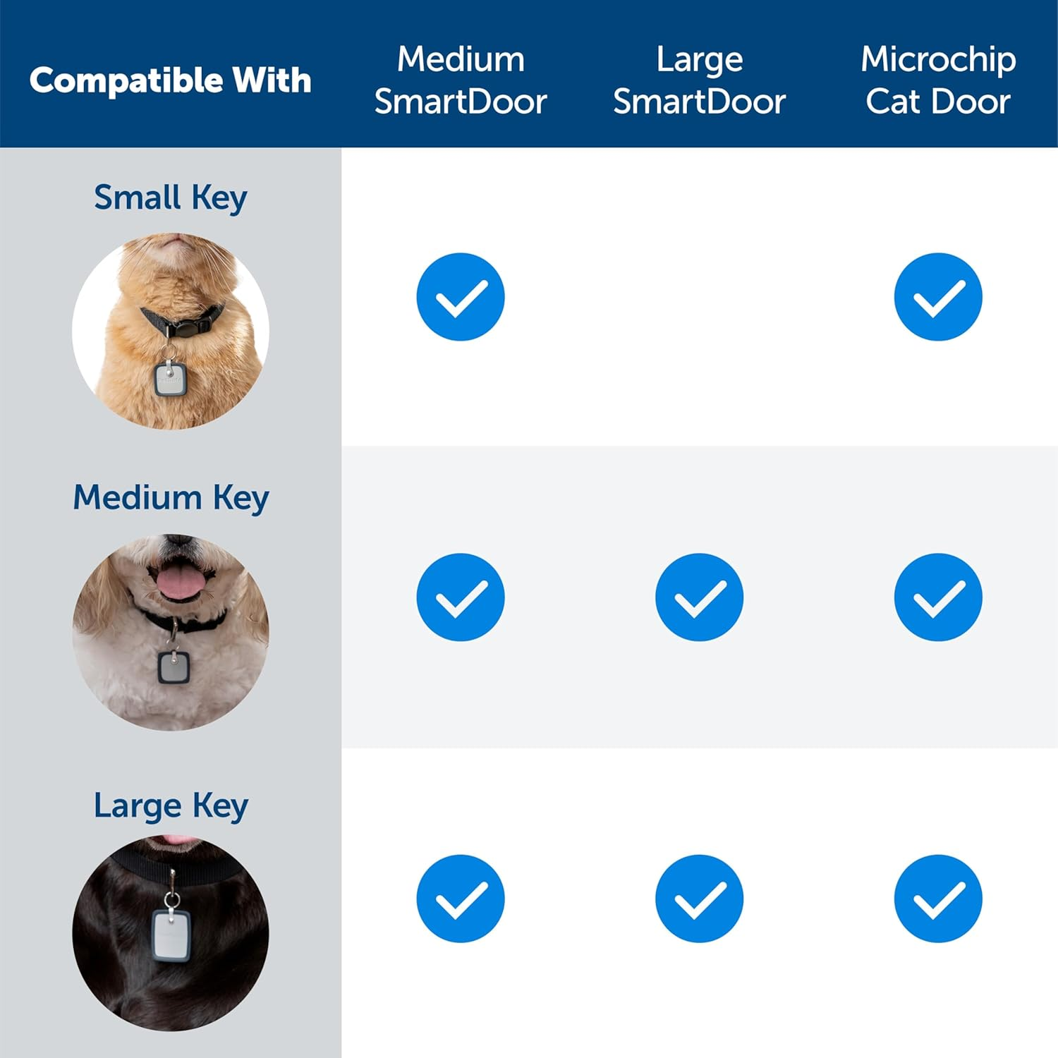 Petsafe Smartdoor Pet Door Key - Individual Access to Petsafe Smartdoor - Collar Attachment, Medium image number 4