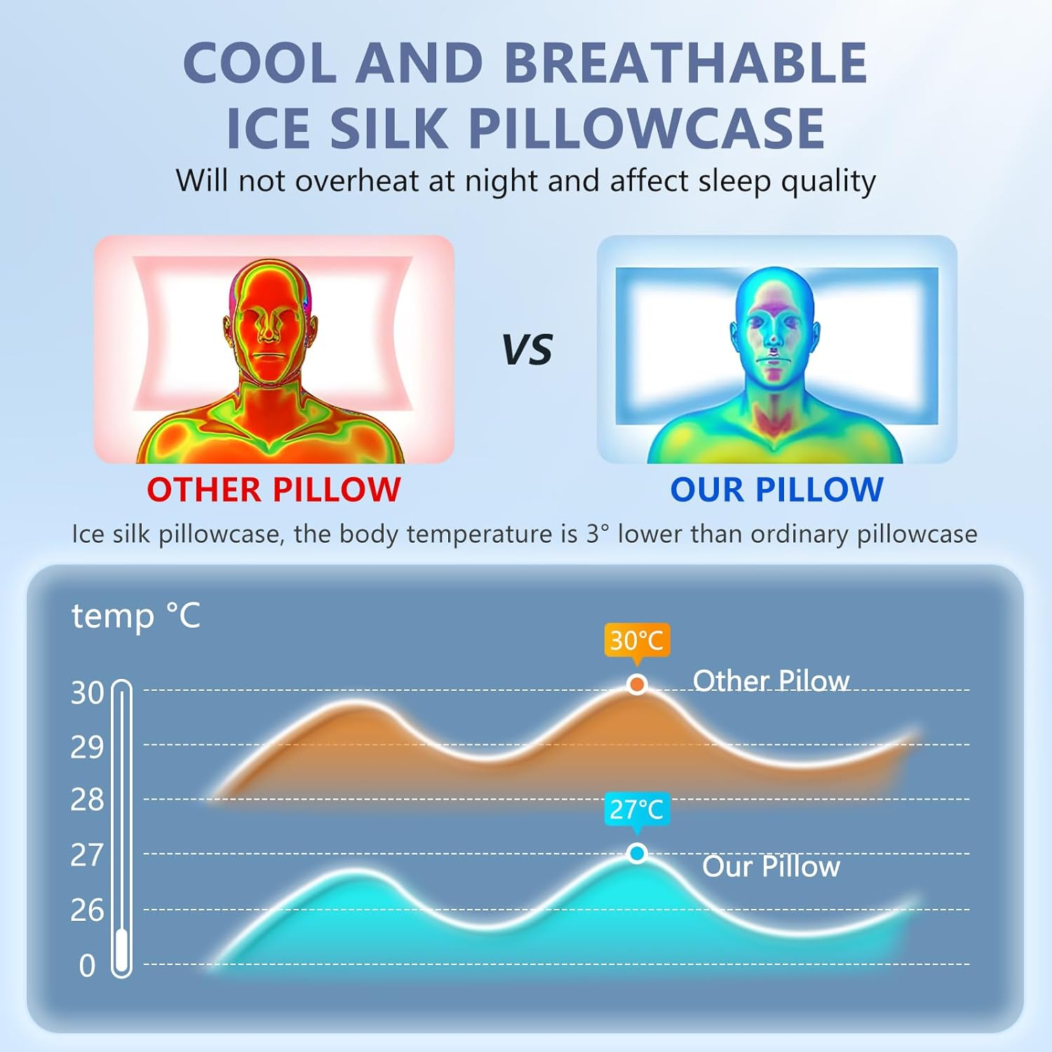 JINXIA Memory Foam Pillow, Cervical Pillow for Neck and Shoulder with Soft Silk Cover, Ergonomic Orthopedic Neck Support Pillow, Back/Side/Stomach Sleeper Pillow for Sleeping, Gray image number 5