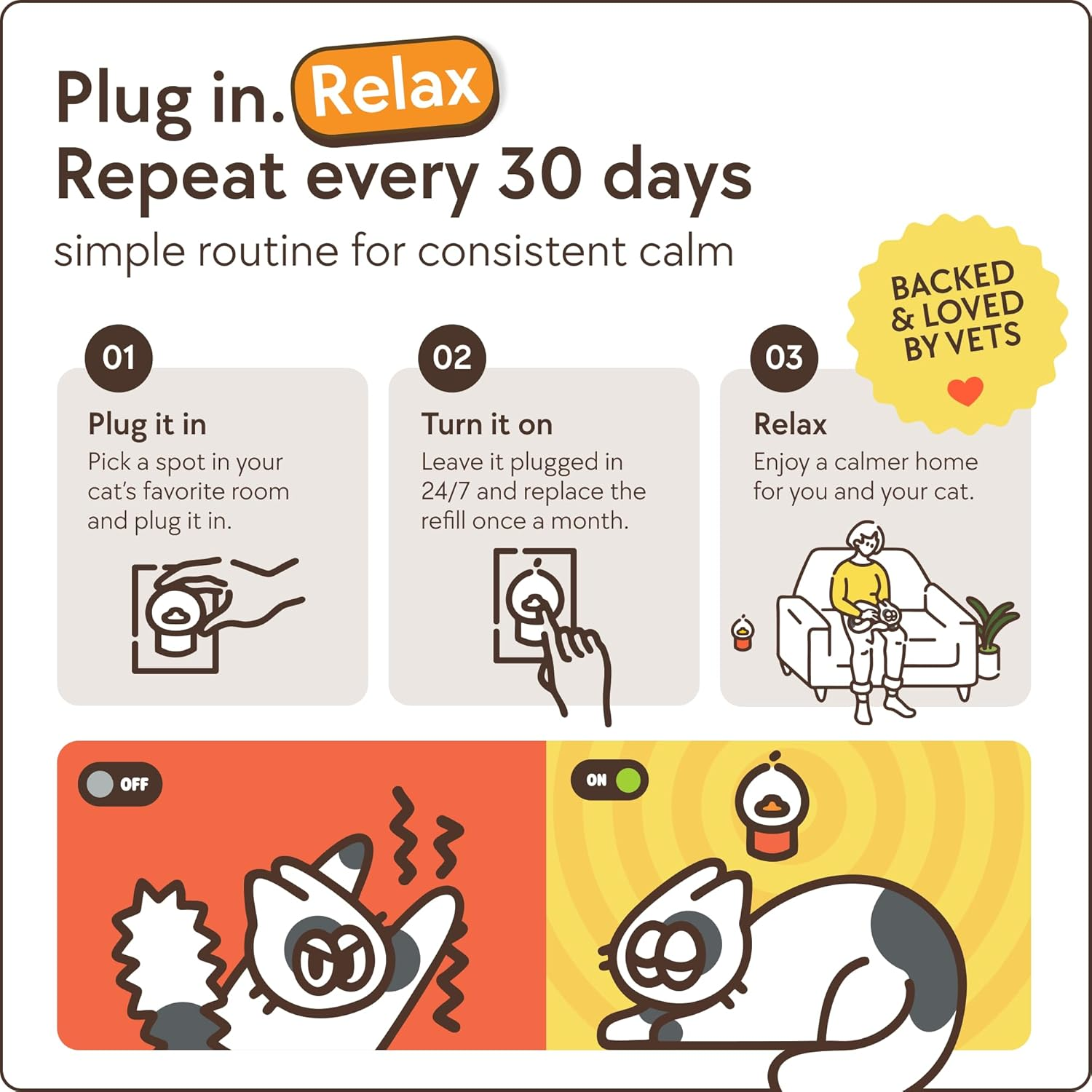 Cat Calming Diffuser 60 Day Starter-Kit, Advanced Cat Pheromones Calming Diffuser, Anti-Anxiety and Cat Pheromone Diffuser for Kittens and Cats