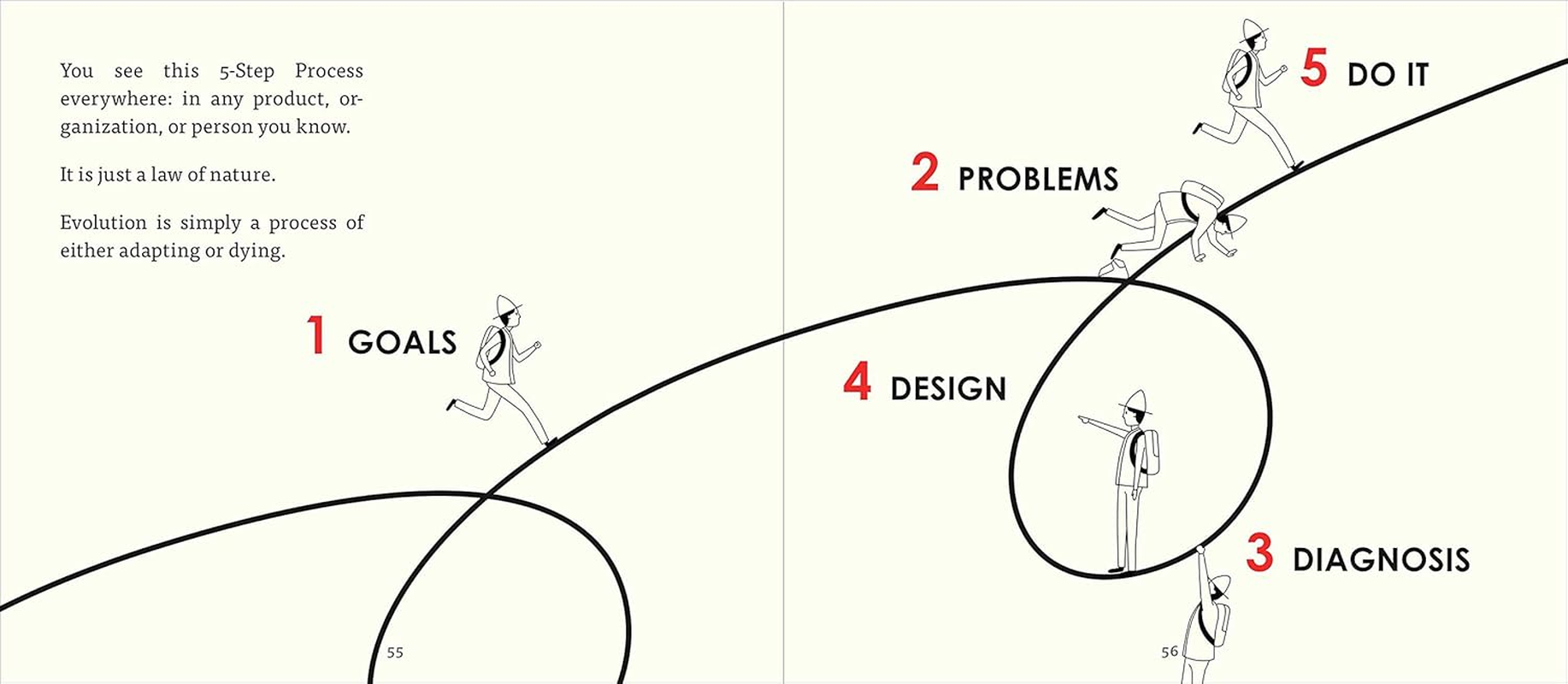 Principles for Success image number 3