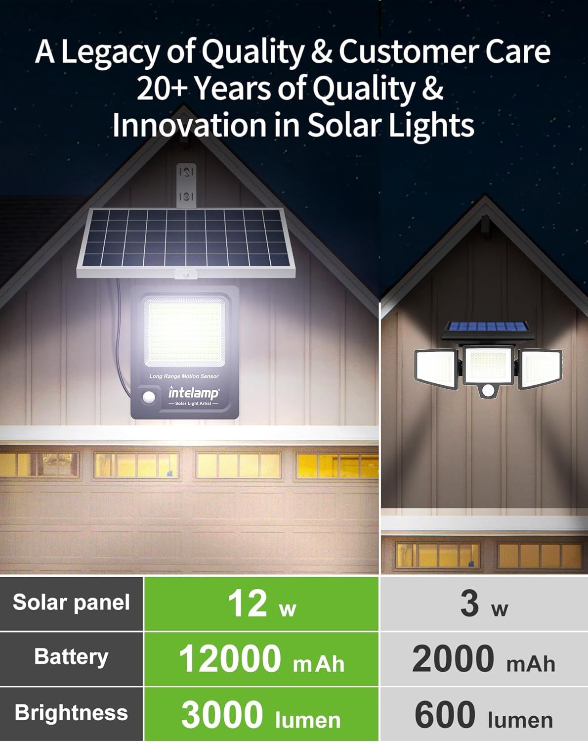 Intelamp Outdoor Solar Light with Motion Sensor, 12000Mah 3000Lm, Super Bright 170 LED Outdoor Solar Spotlight with Remote Control, Outdoor Solar Floodlight with 5M Cable image number 2