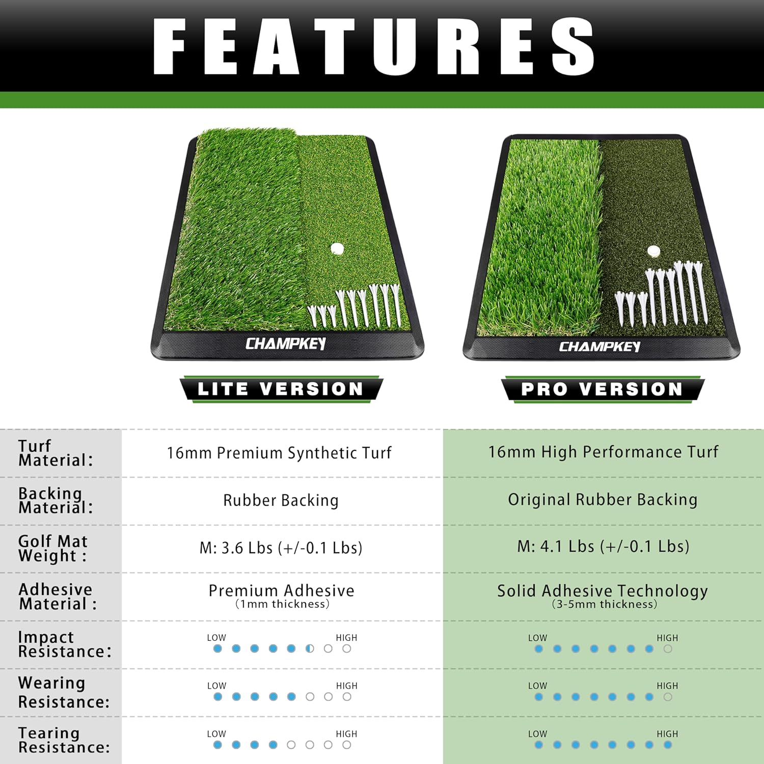 CHAMPKEY Dual-Turf Golf Hitting Mat | 9 Golf Tees & 1 Rubber Tee | Heavy Duty Rubber Backing Golf Practice Mat | Green Nylon Foldable Mat with 9 Holes image number 2
