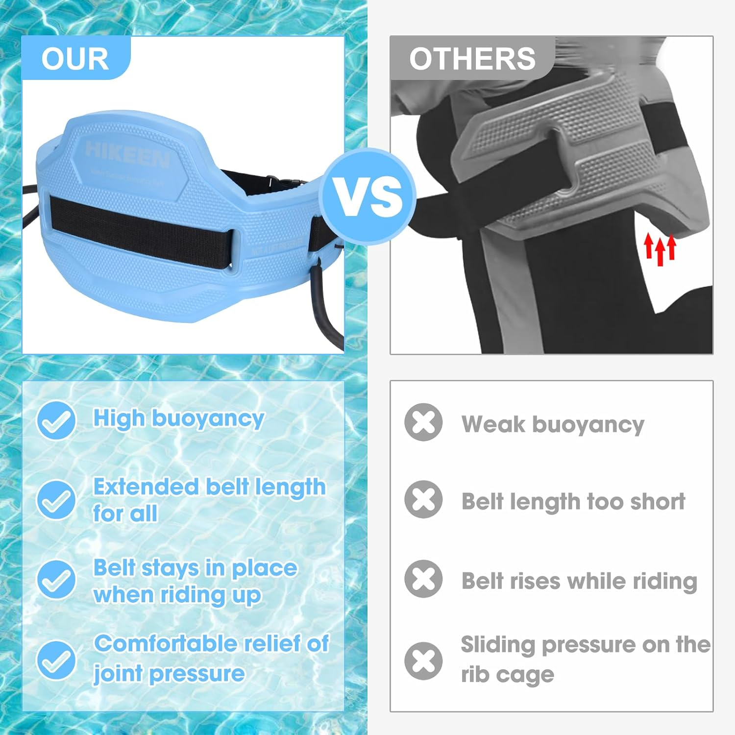 Hikeen Swim Floating Belt,Water Aerobics Swimming Belt with Fixing Straps,Jogger Flotation Aid Buoyancy Belt for Swimming Pool Fitness and Fitness Workout Therapy image number 2